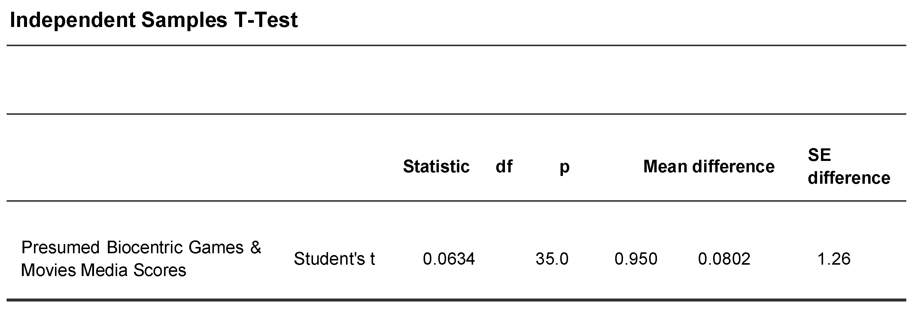 Preprints 157592 g003