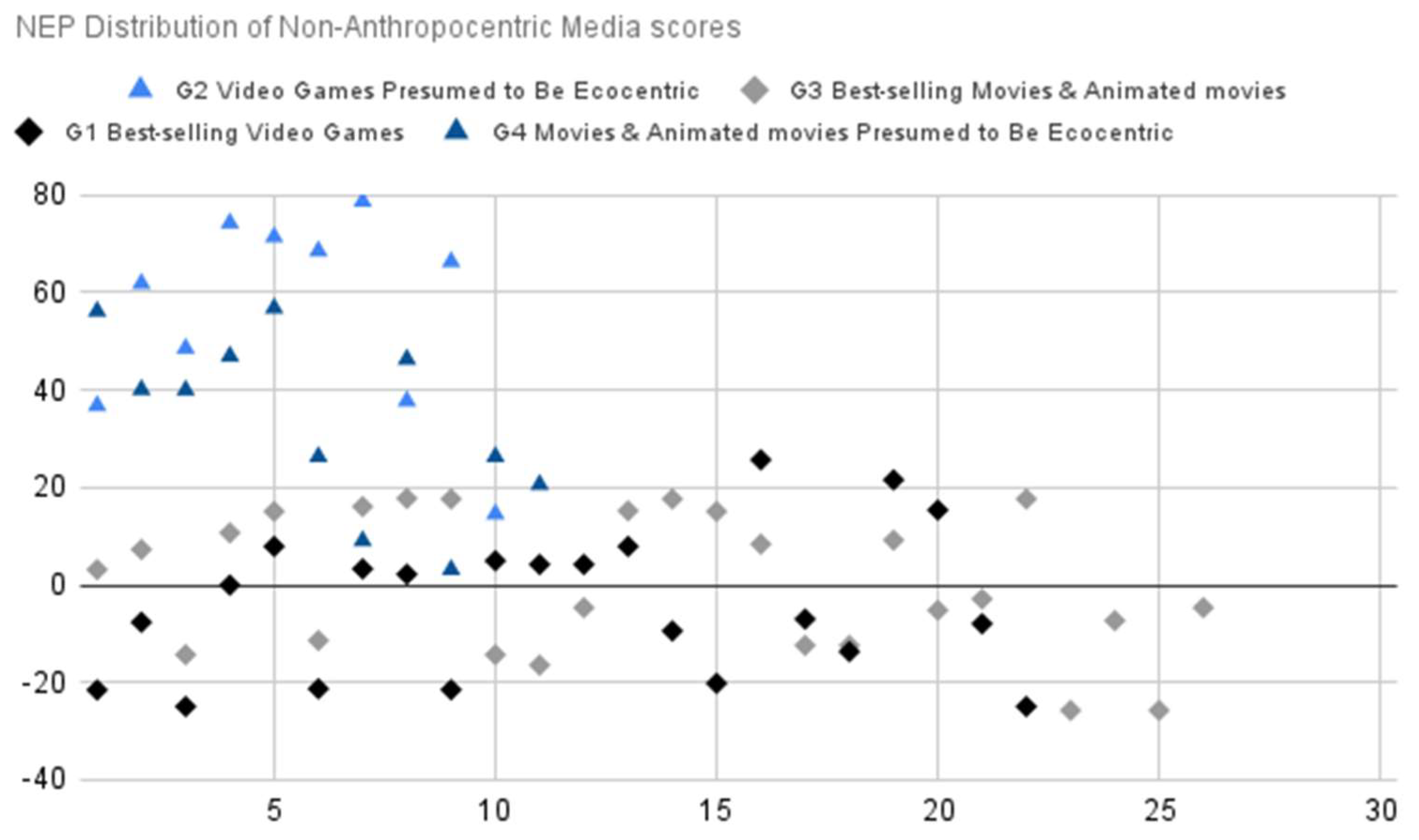 Preprints 157592 g004