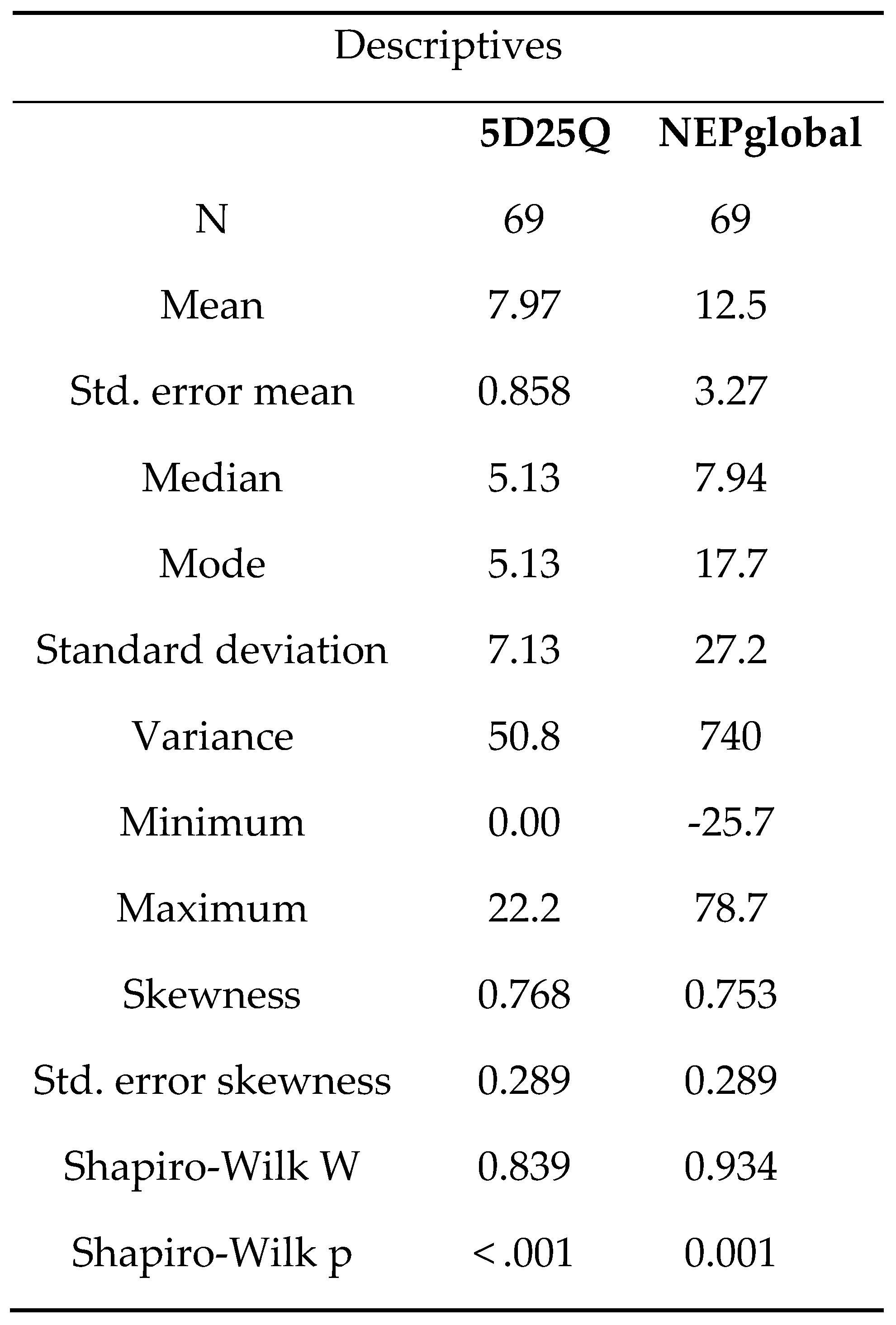Preprints 157592 g005
