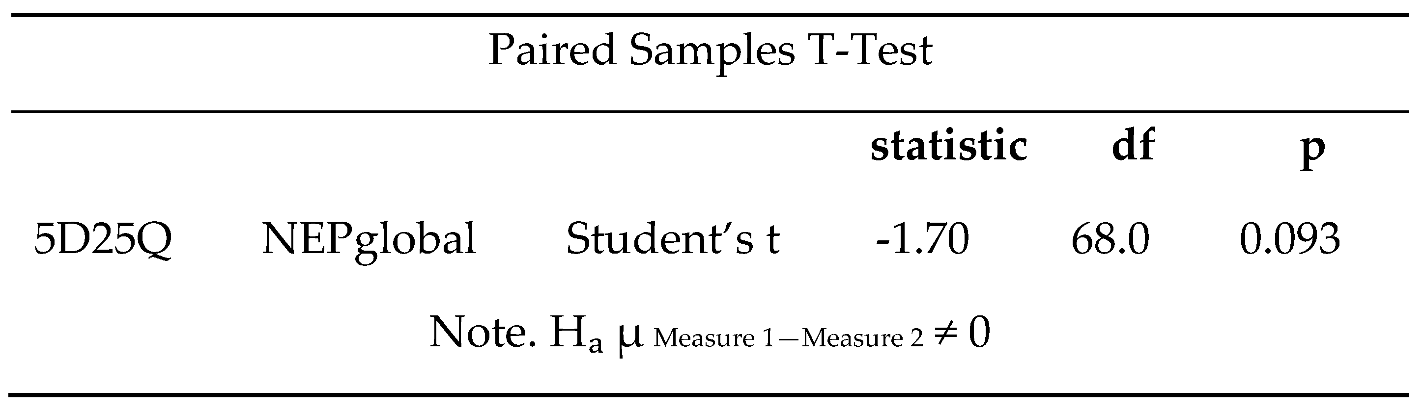 Preprints 157592 g006