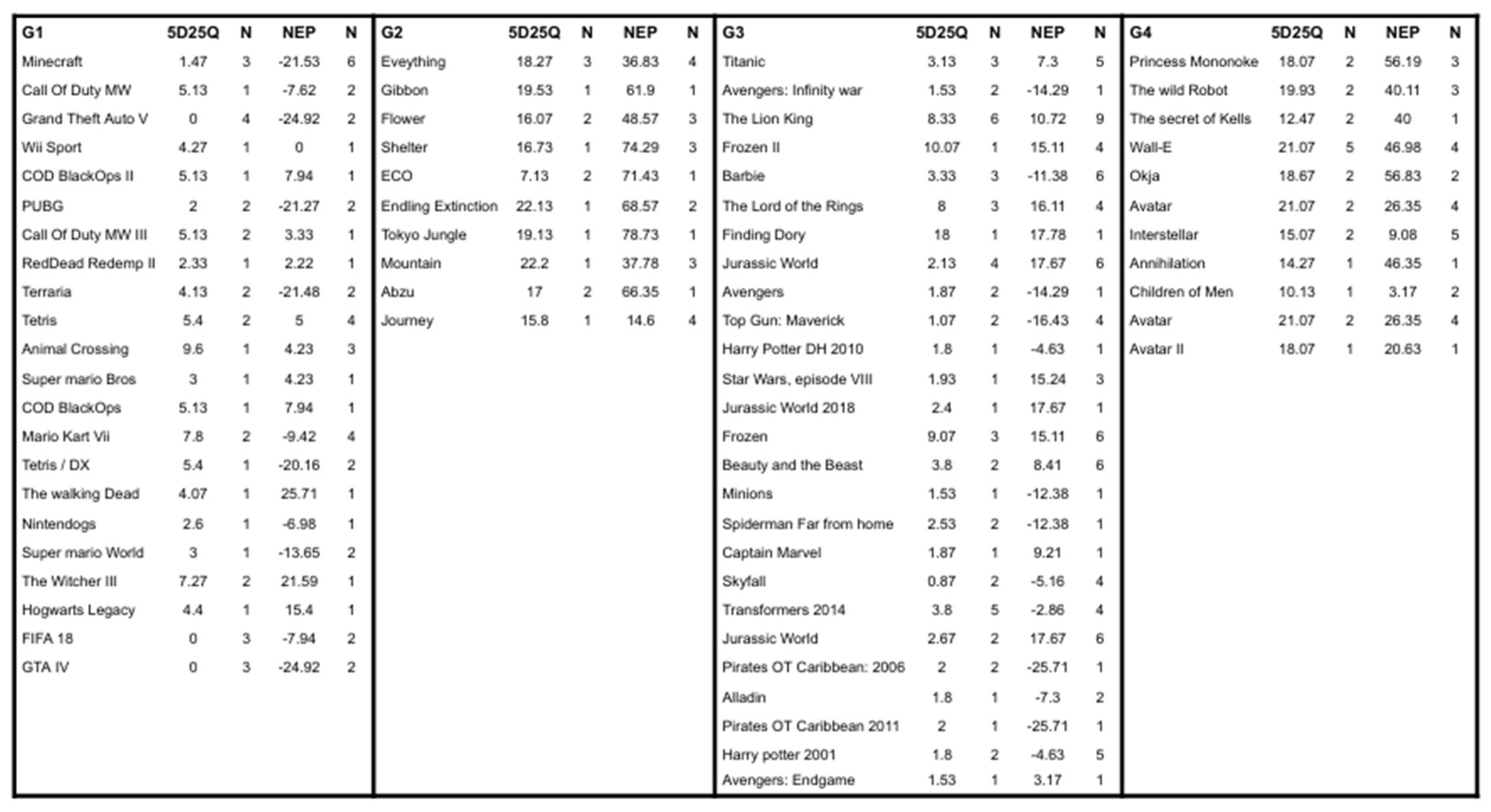 Preprints 157592 g007