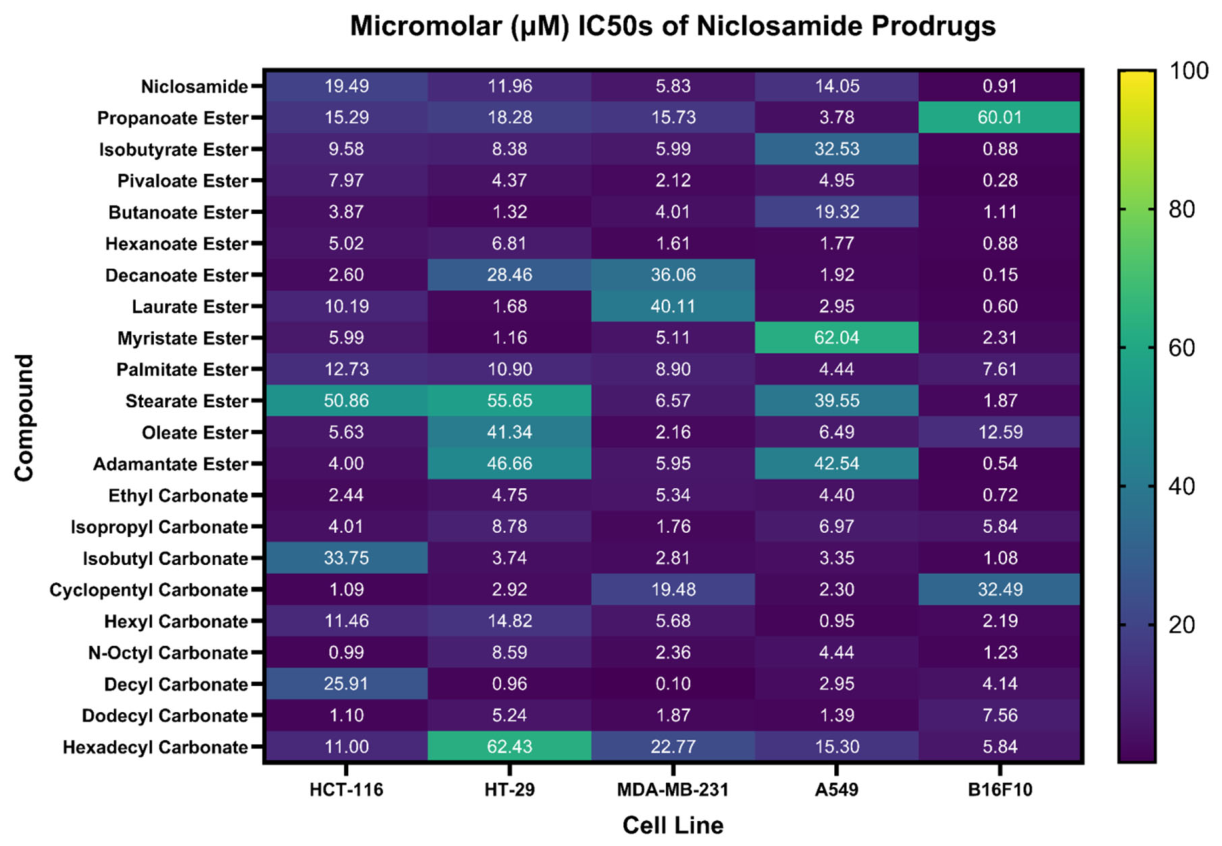 Preprints 228241 g003 Preprints 228241 g003