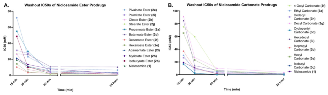 Preprints 228241 g004 Preprints 228241 g004