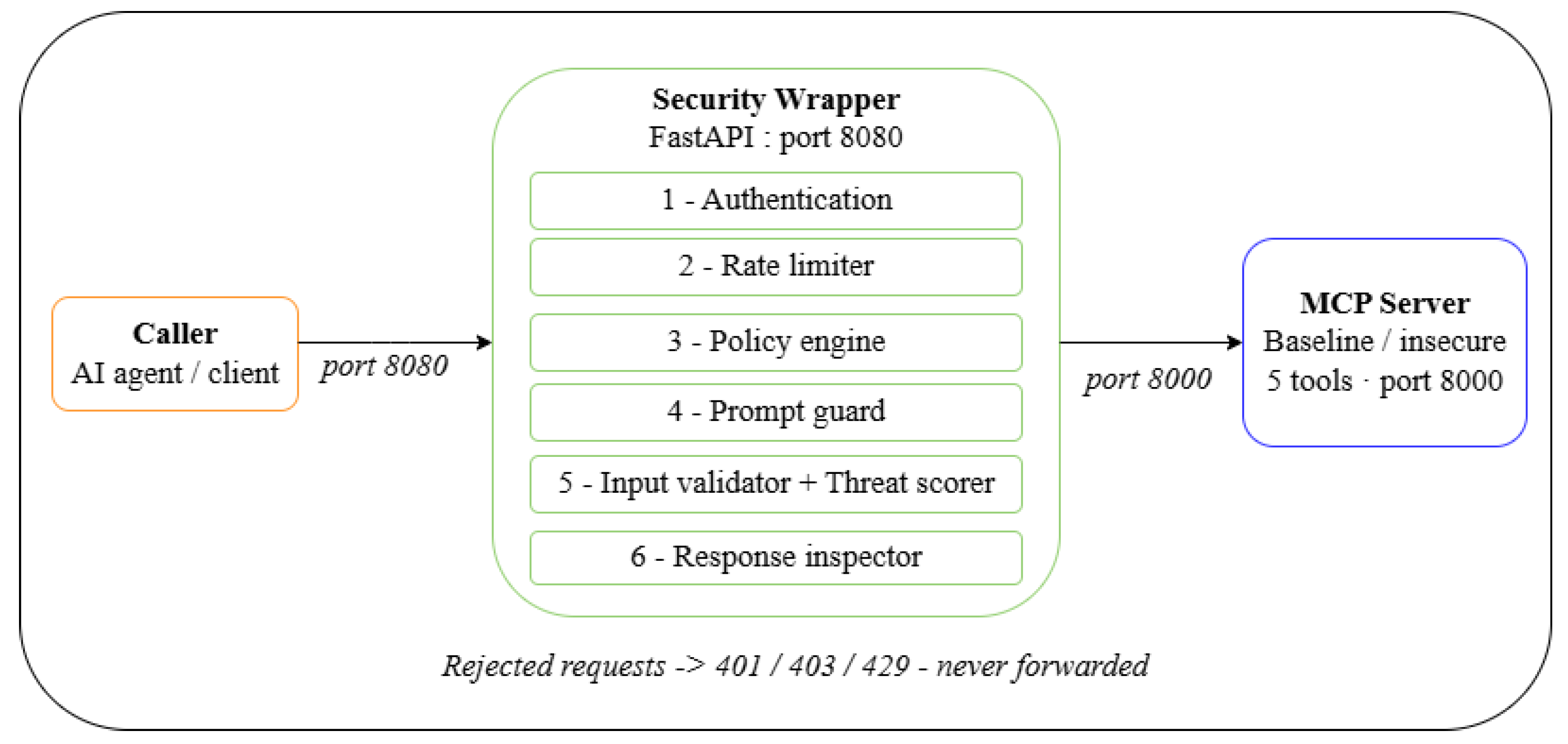 Preprints 220899 g001