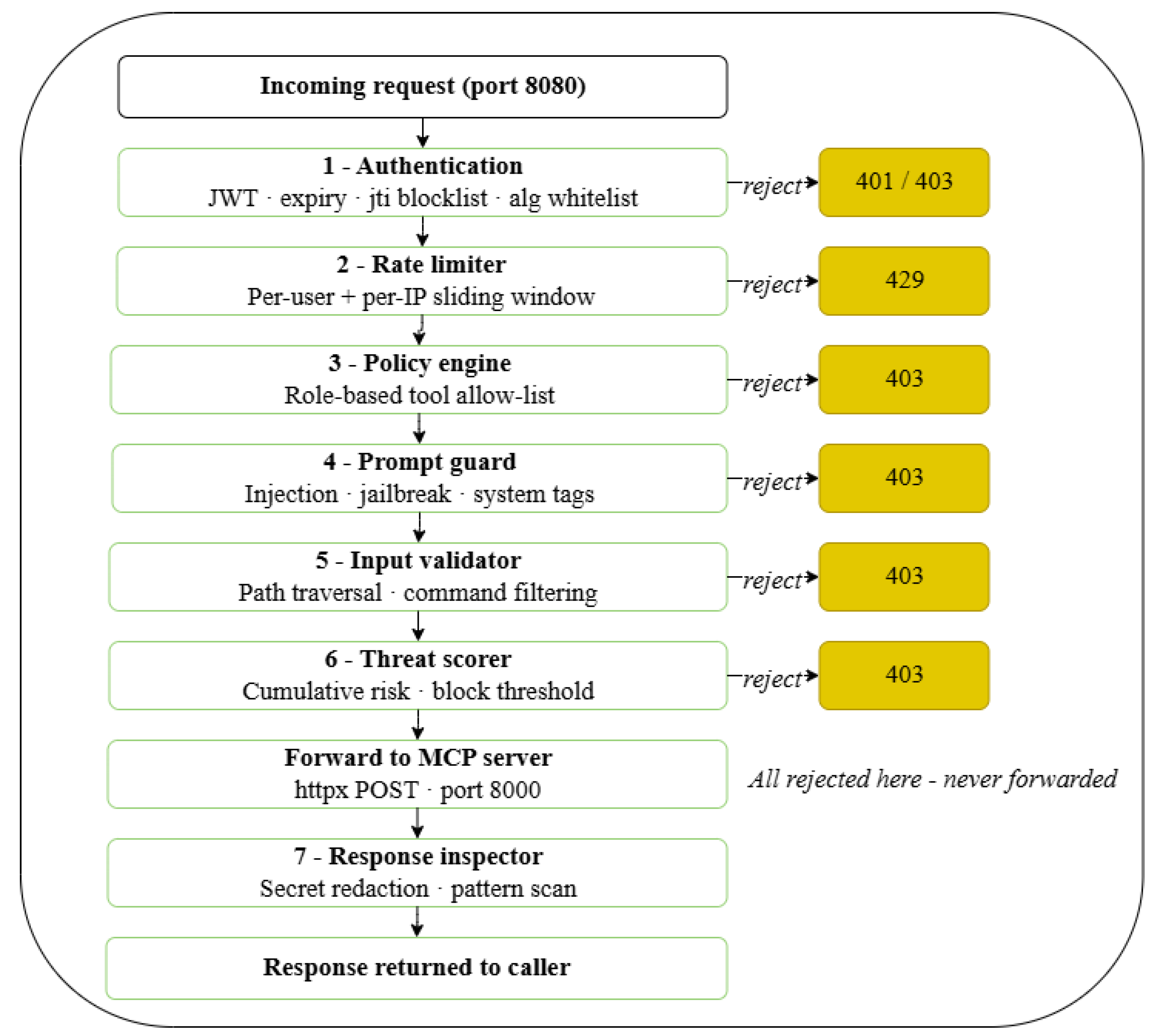 Preprints 220899 g002