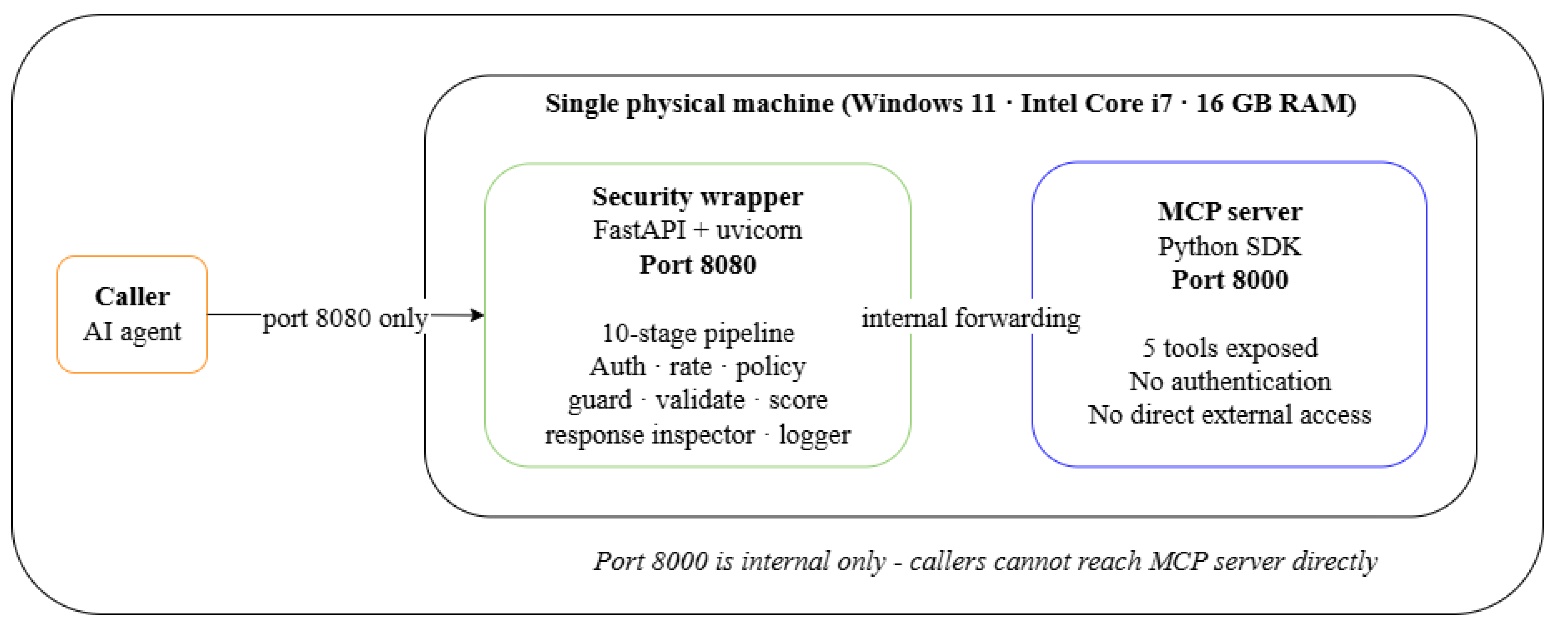 Preprints 220899 g003