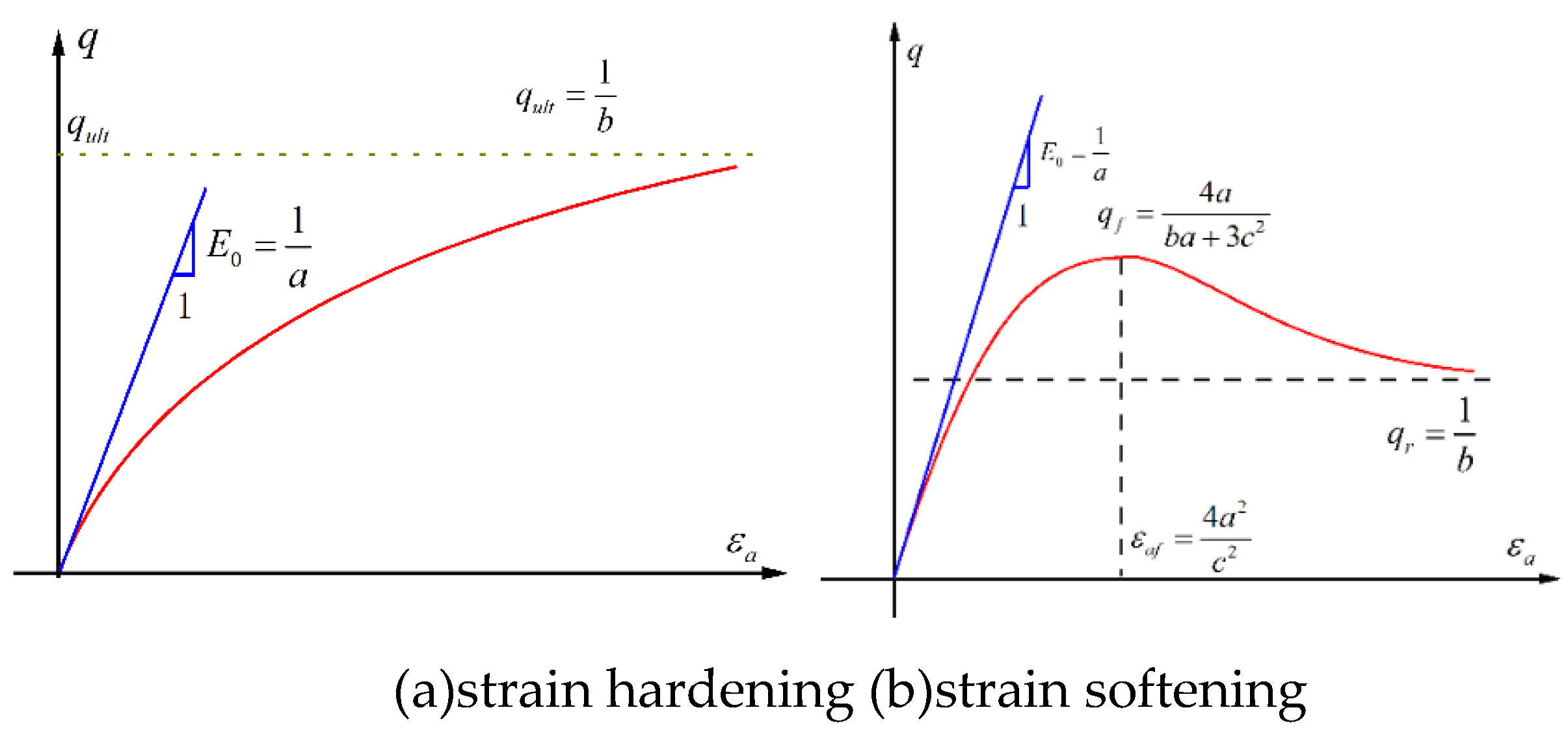 Preprints 139029 g007