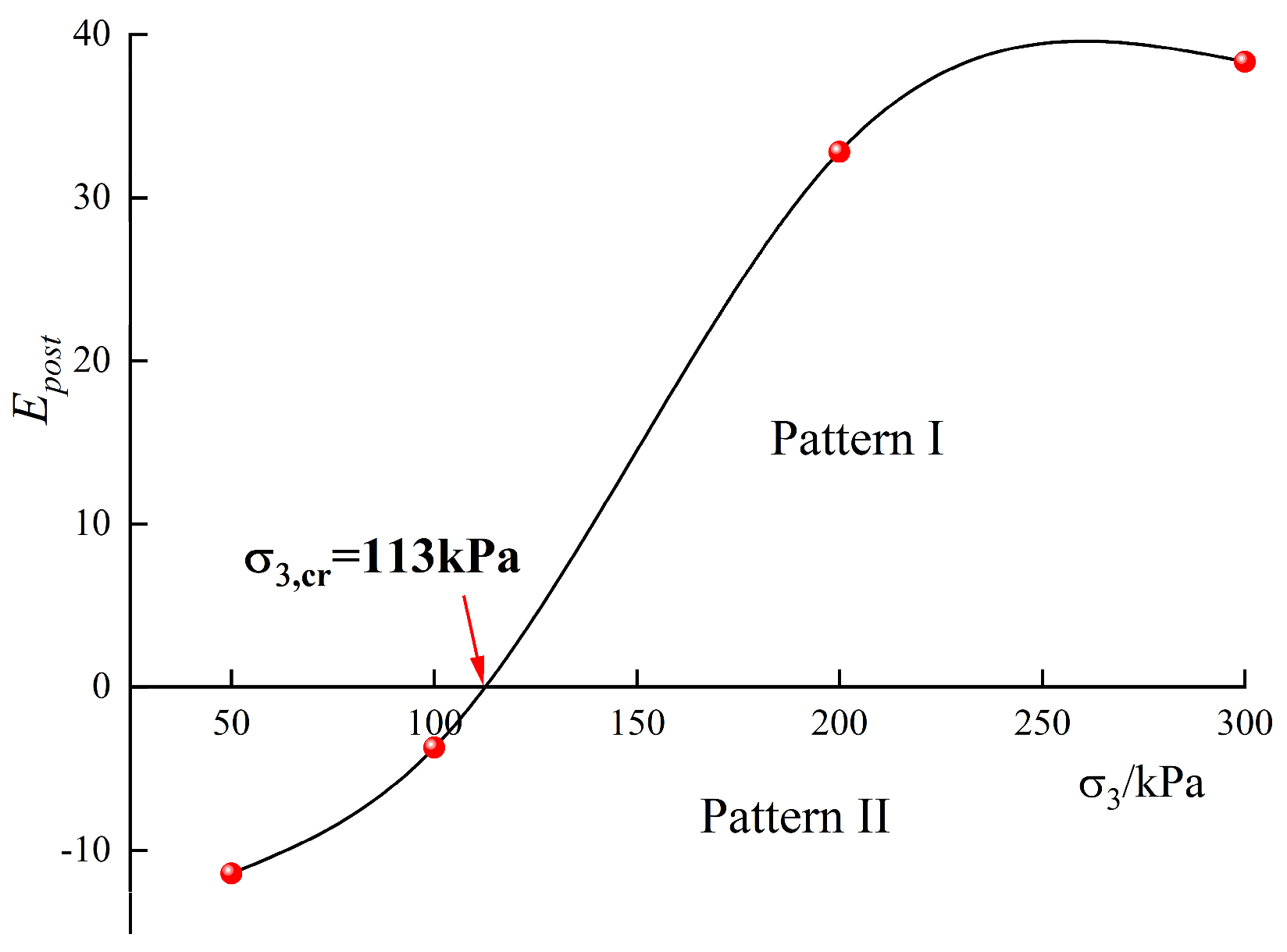 Preprints 139029 g016
