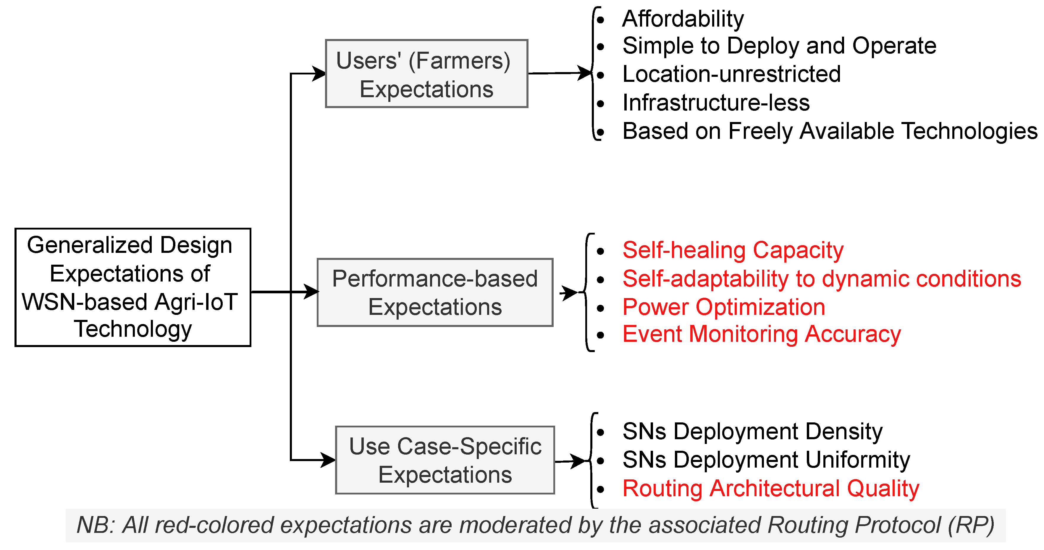 Preprints 77153 g002