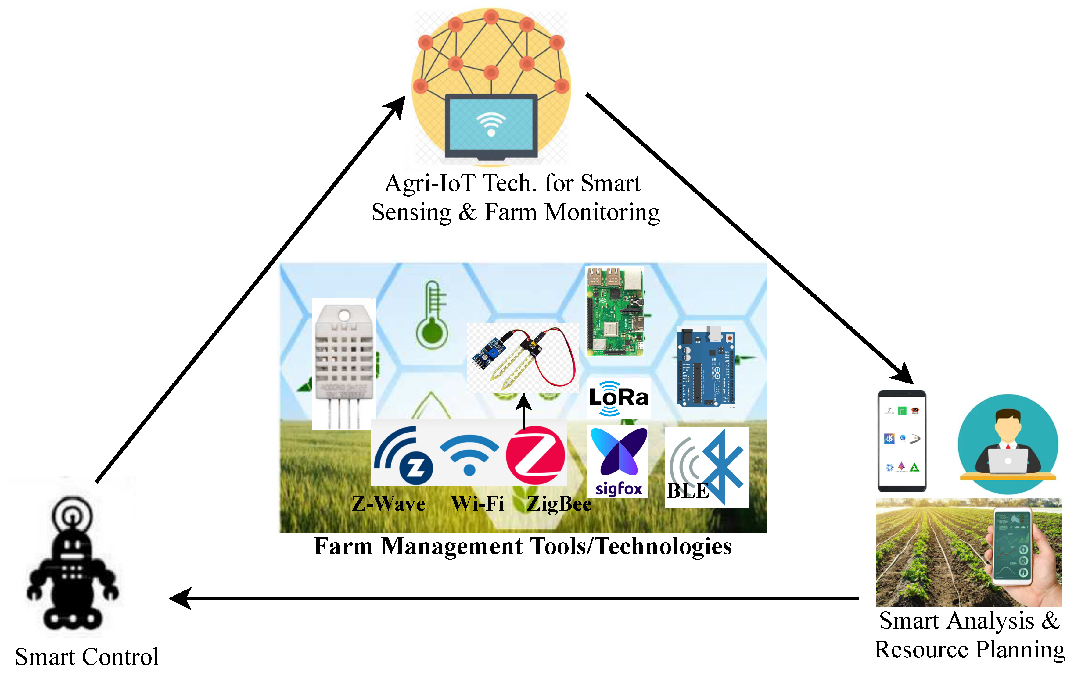 Preprints 77153 g003