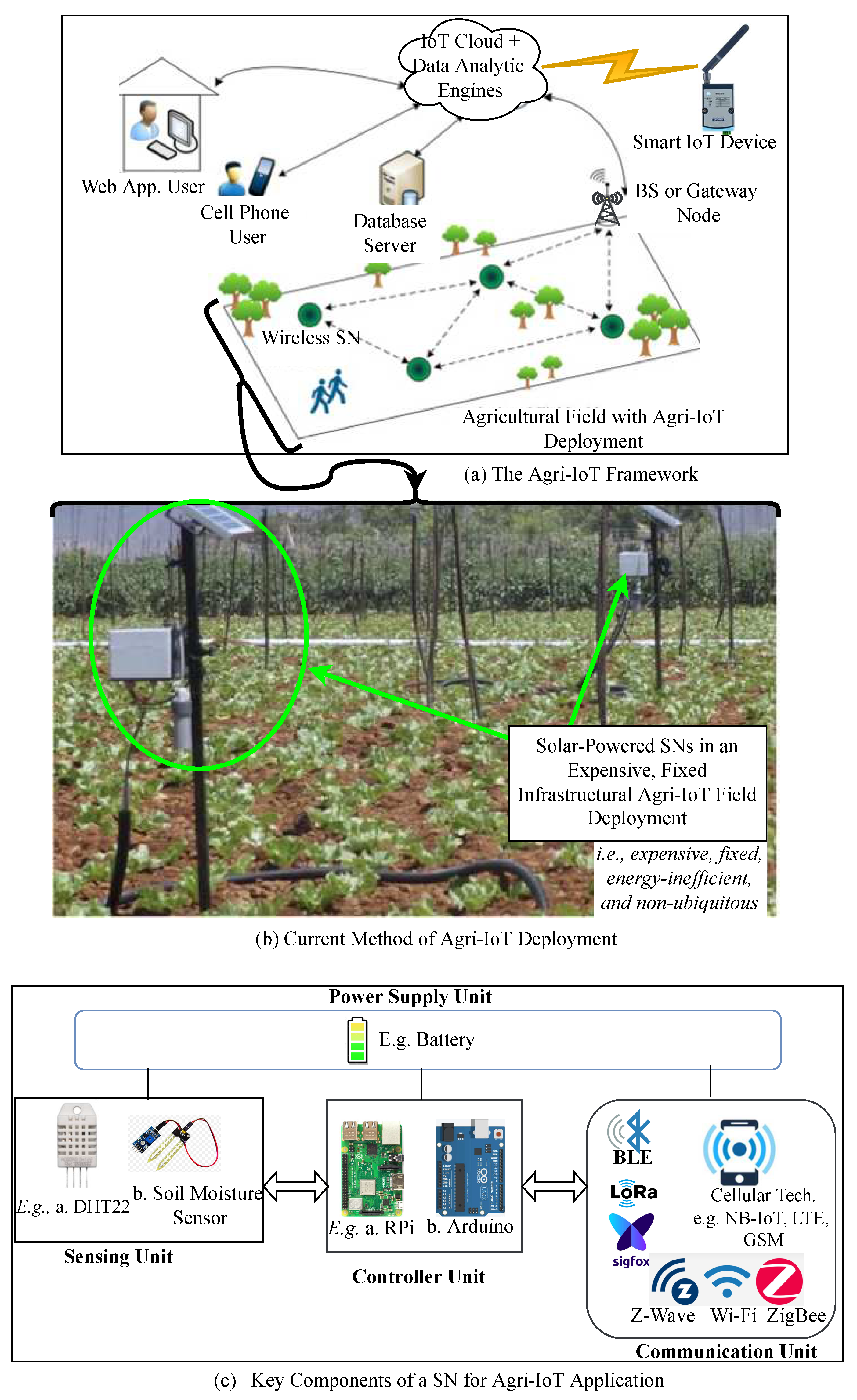 Preprints 77153 g004