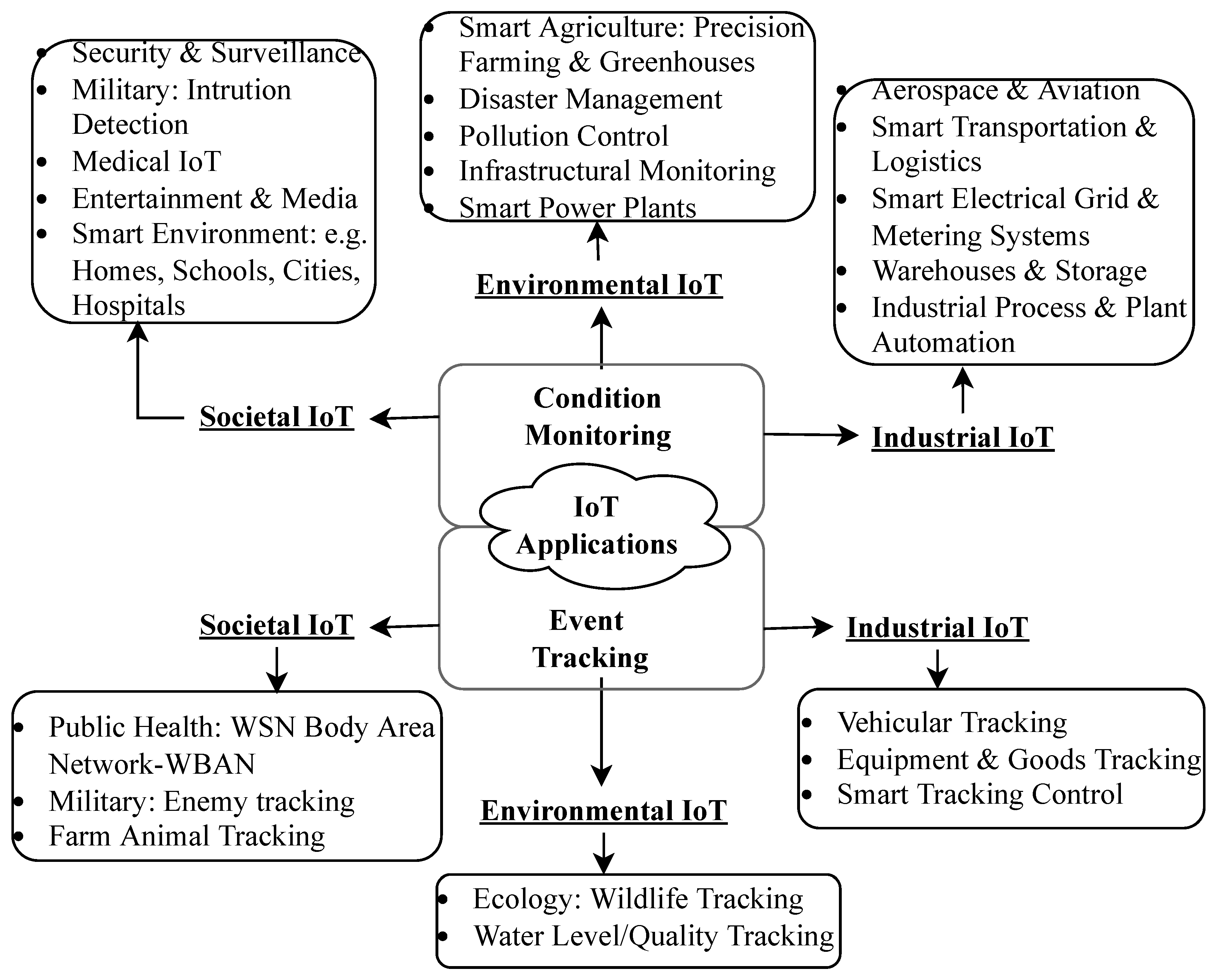 Preprints 77153 g005