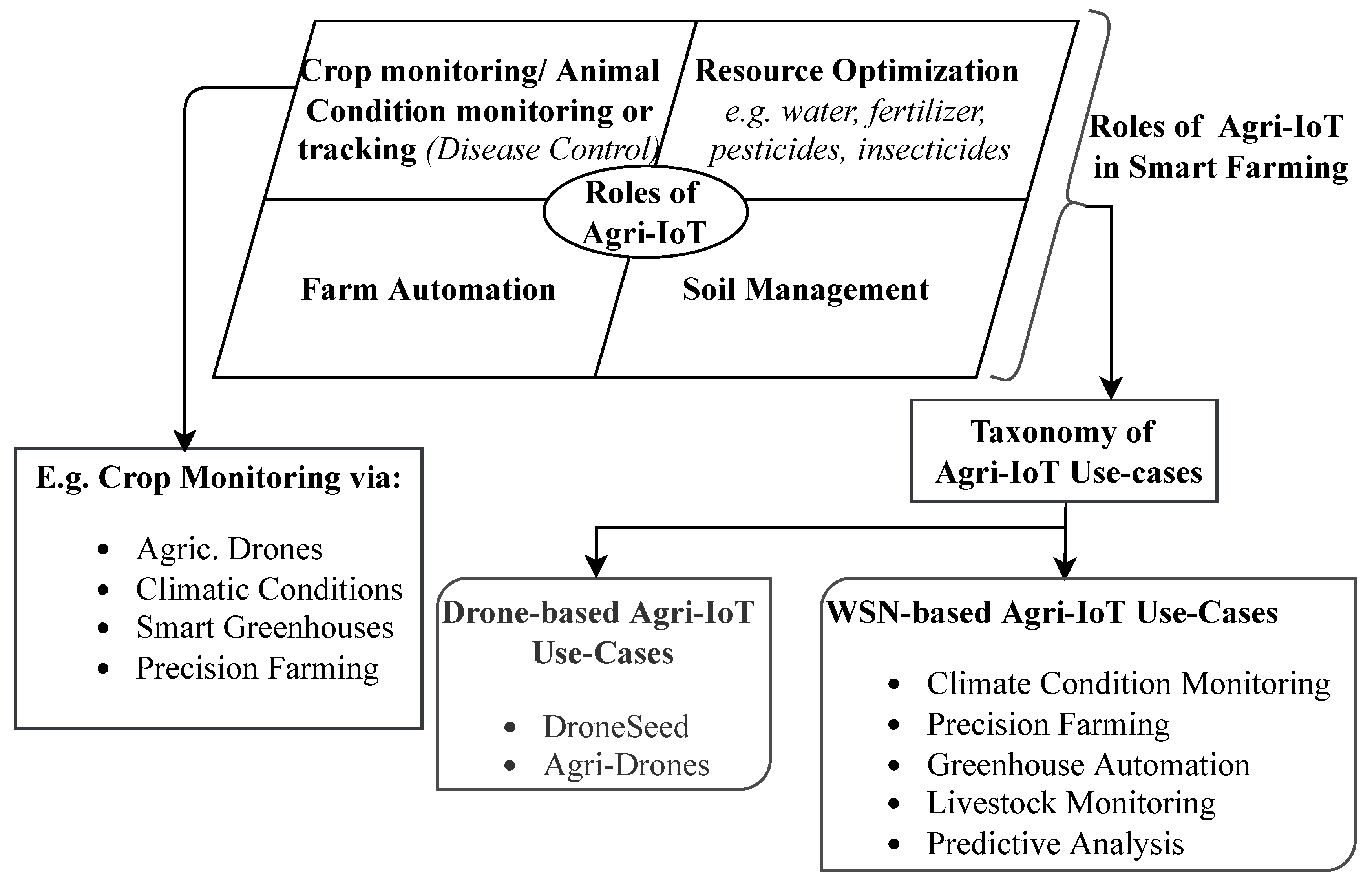 Preprints 77153 g006