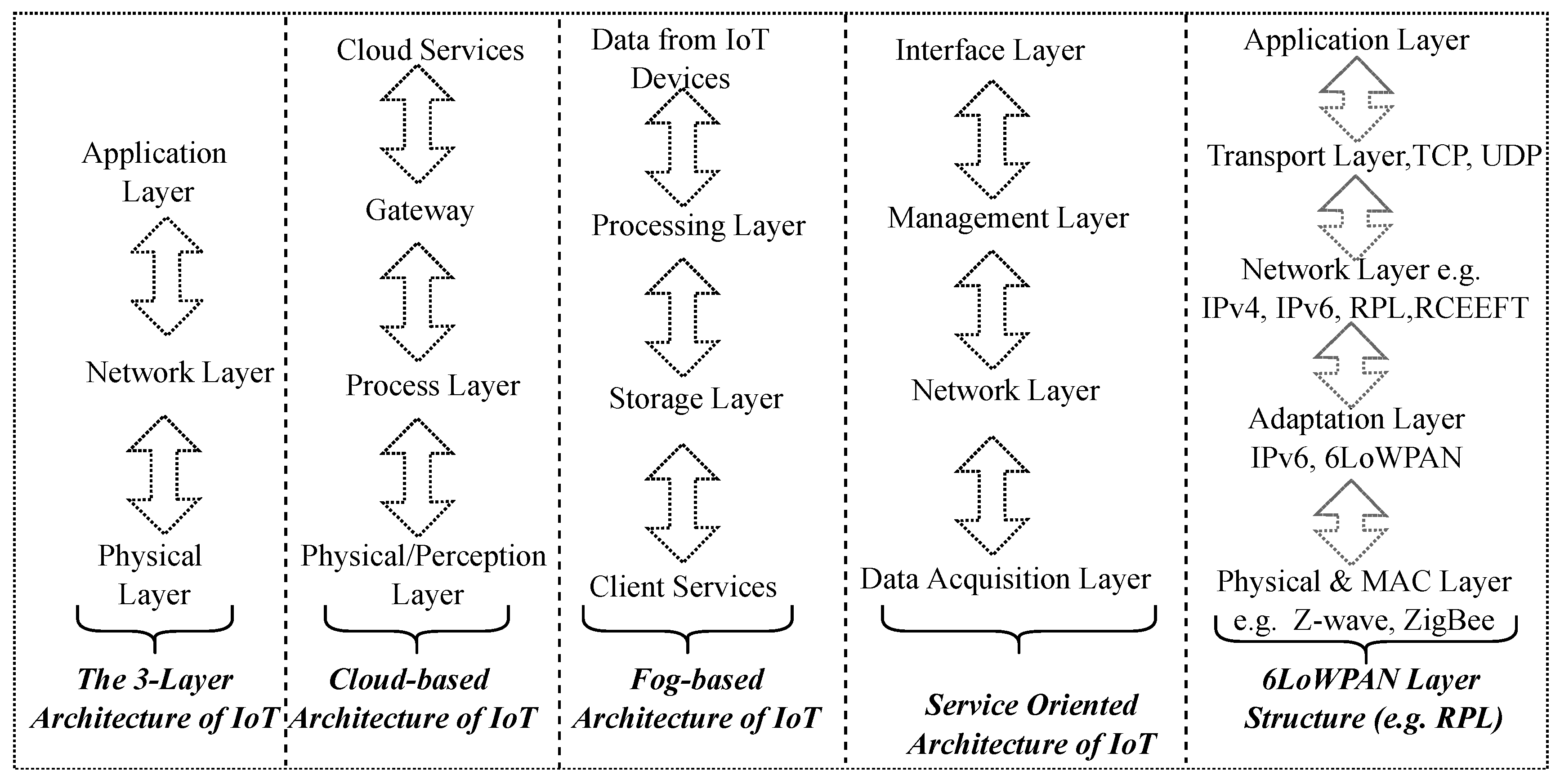 Preprints 77153 g007