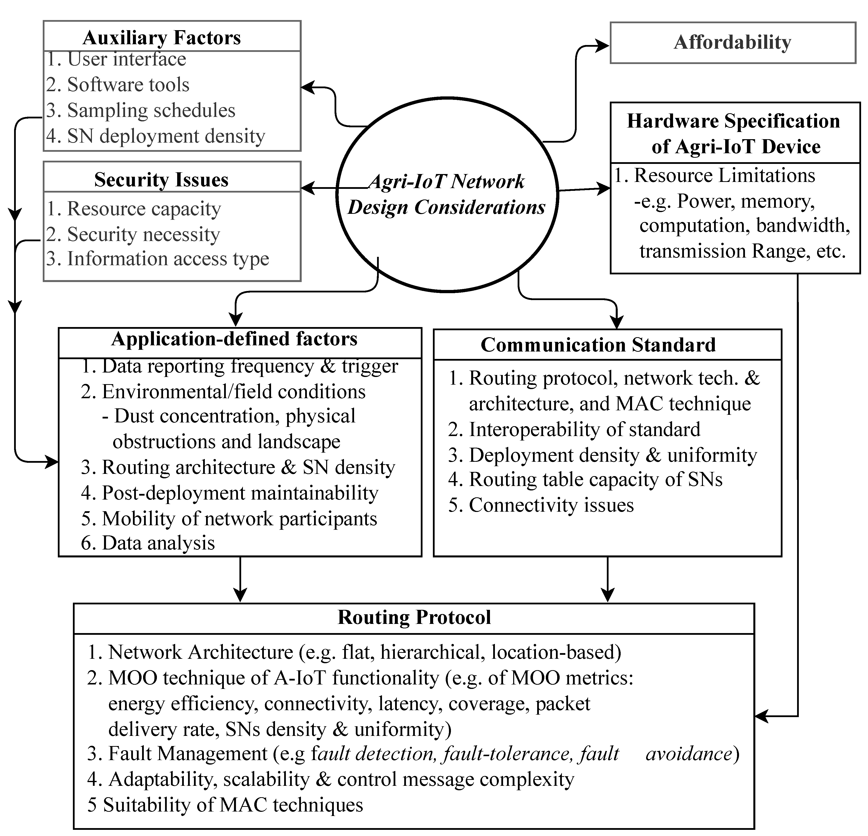 Preprints 77153 g009