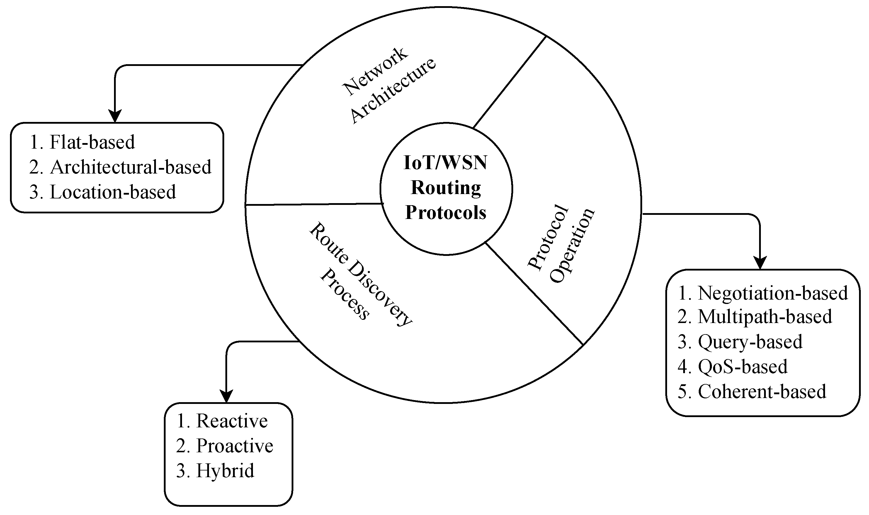 Preprints 77153 g011