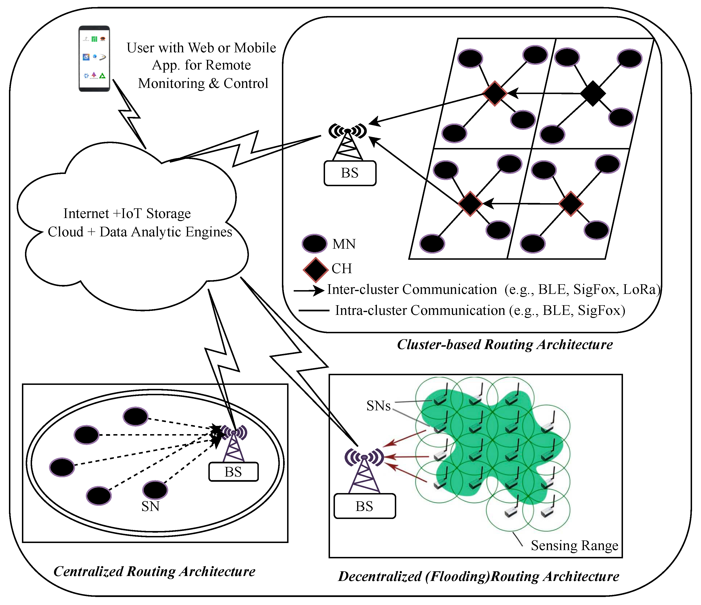 Preprints 77153 g012