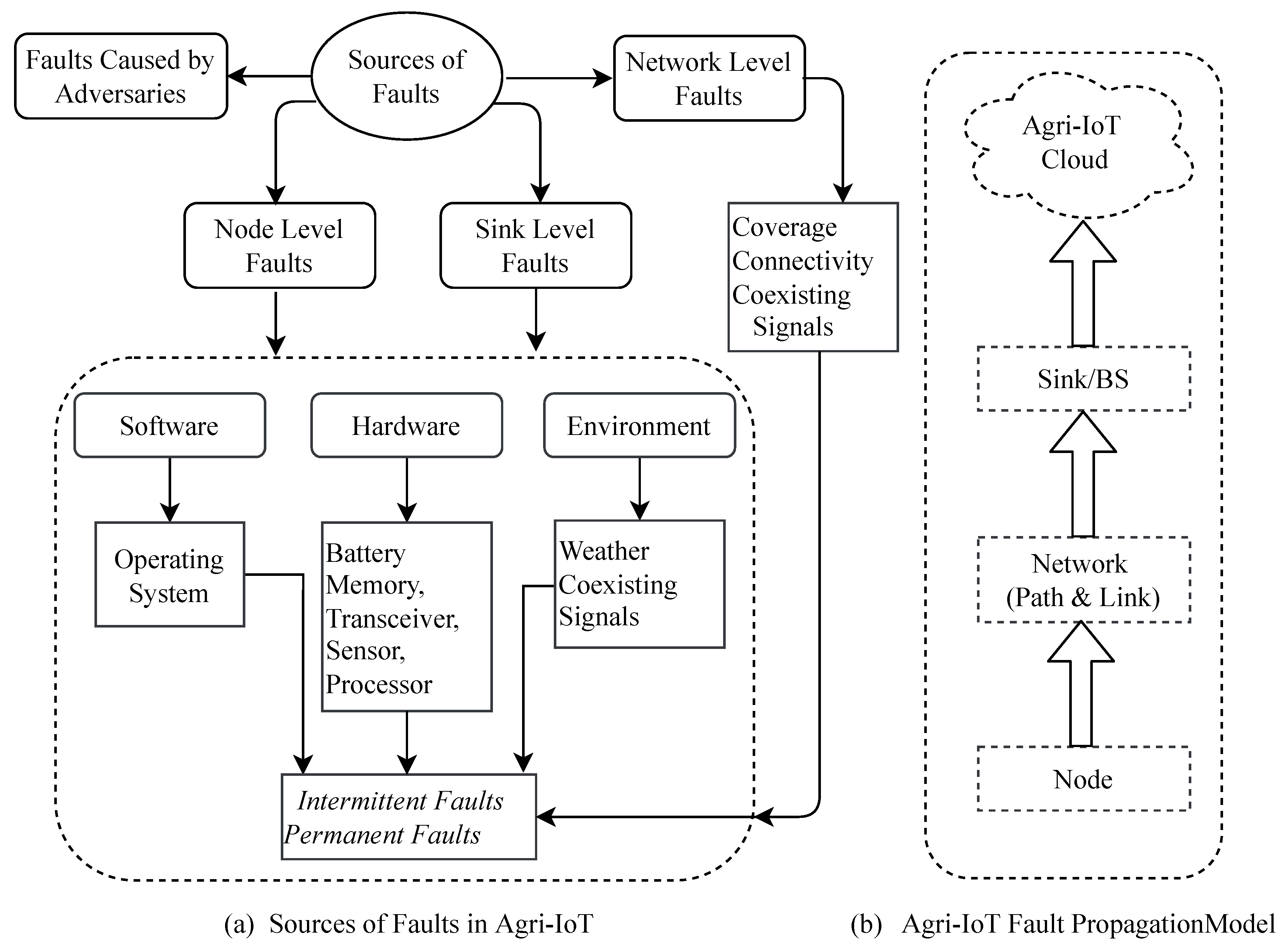 Preprints 77153 g015