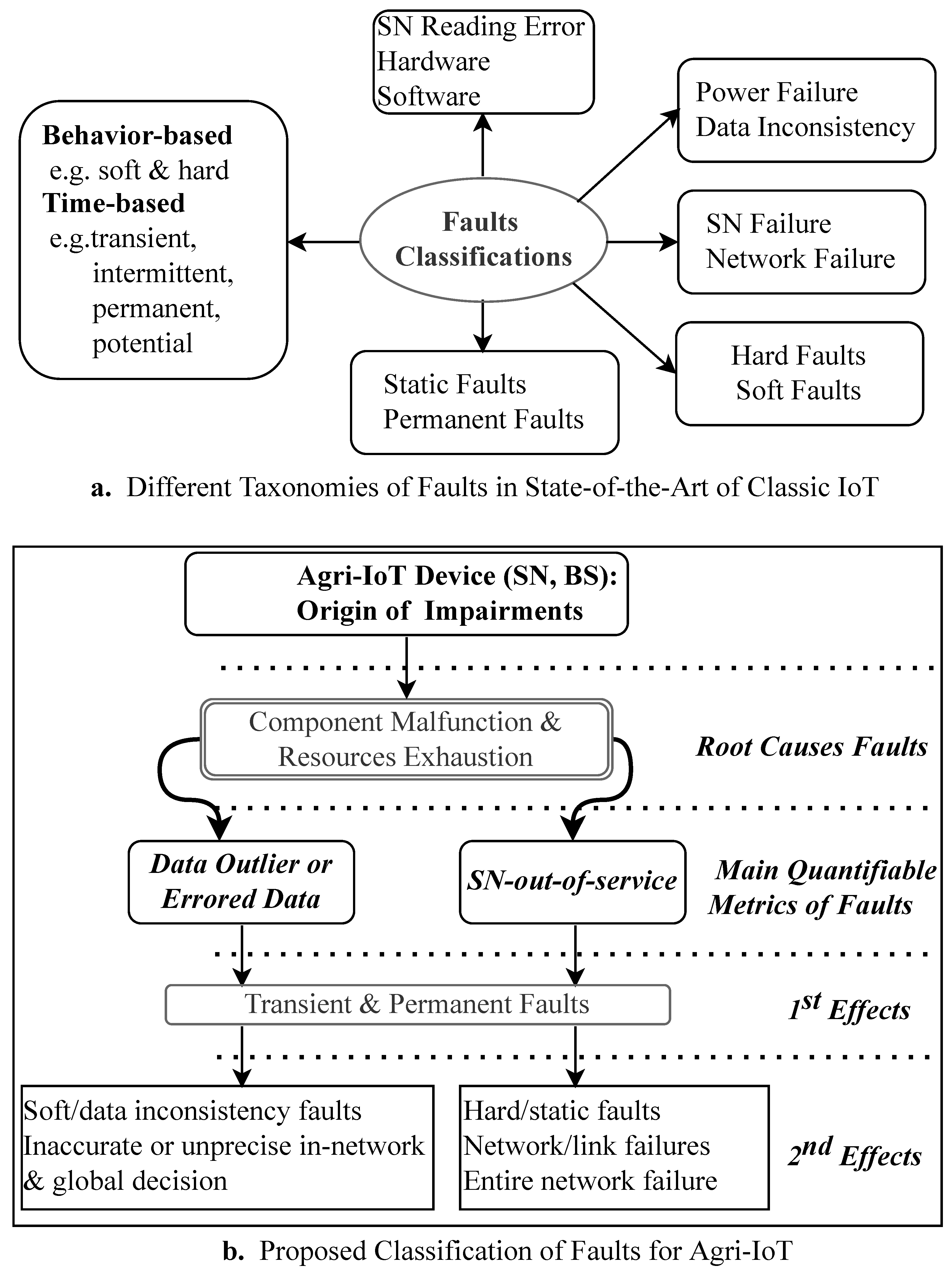 Preprints 77153 g016