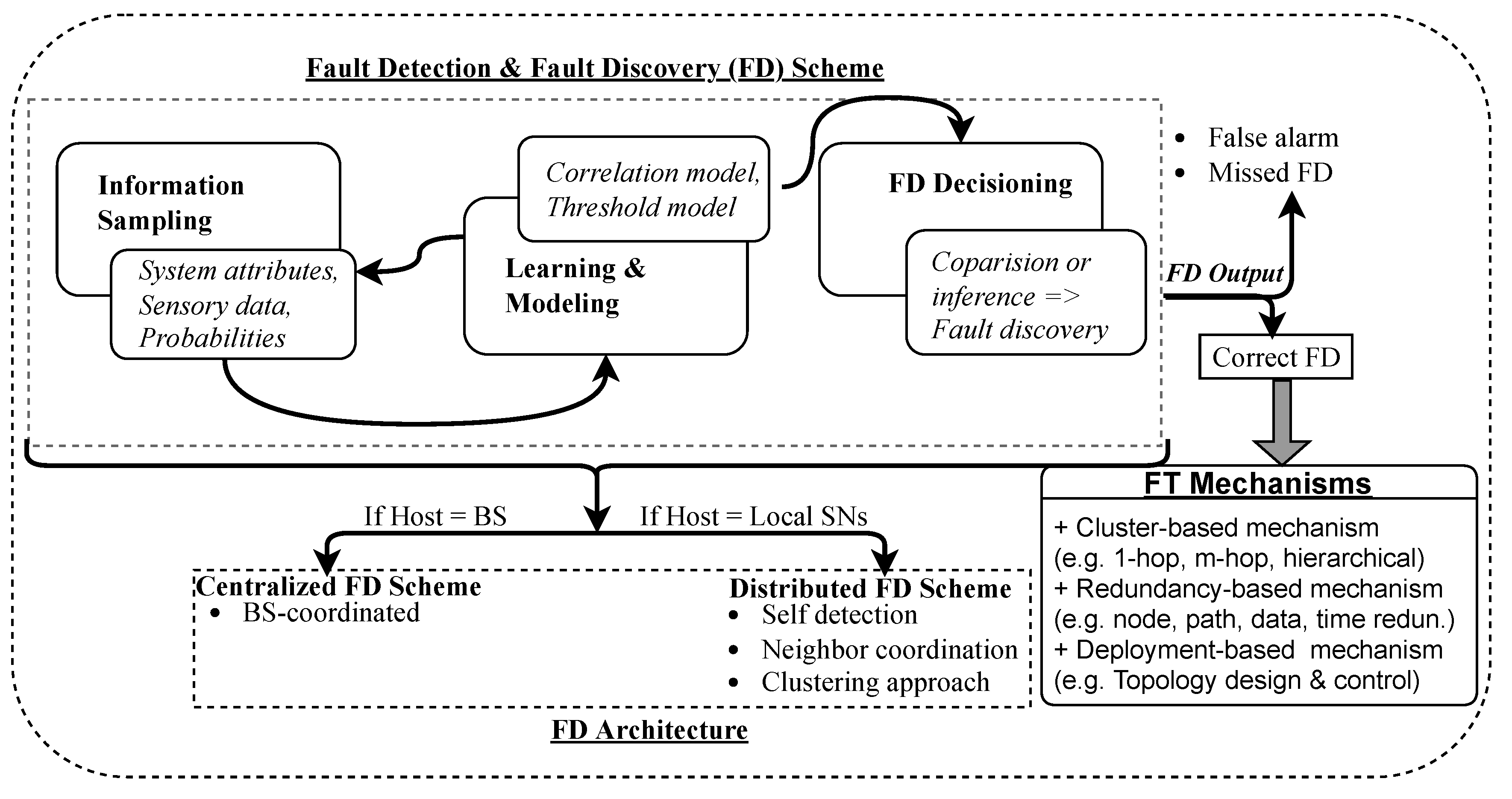 Preprints 77153 g017