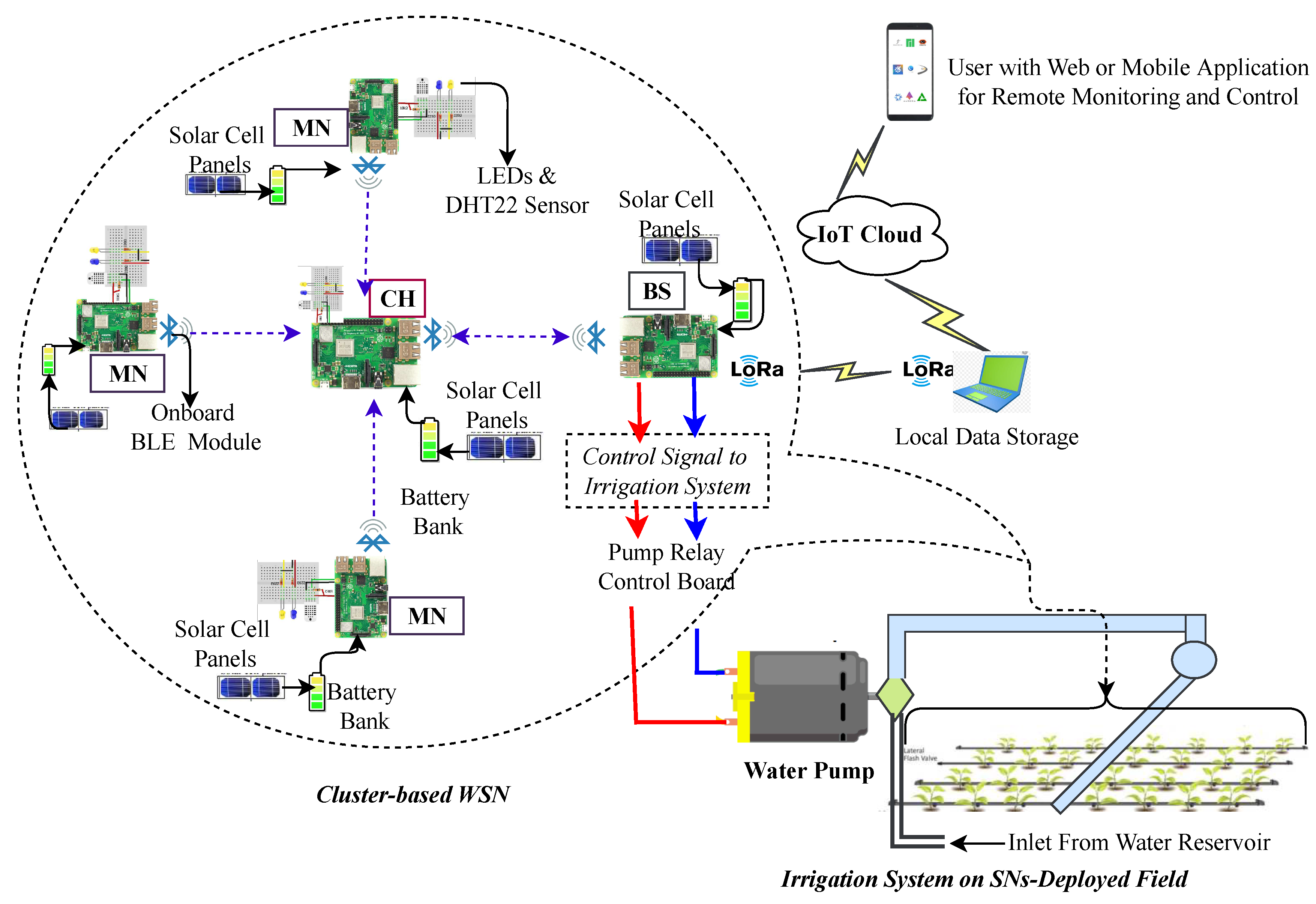 Preprints 77153 g019
