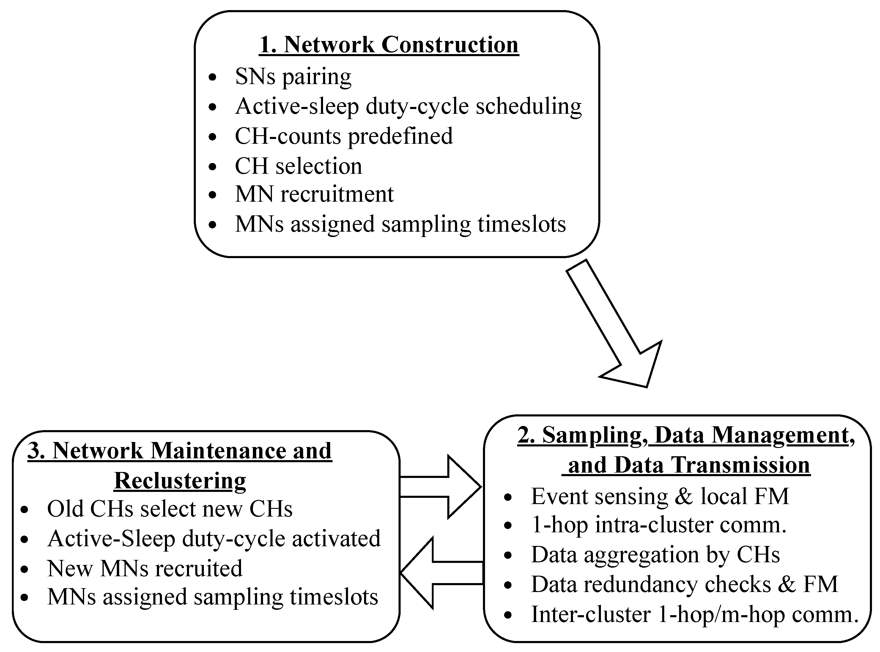 Preprints 77153 g021