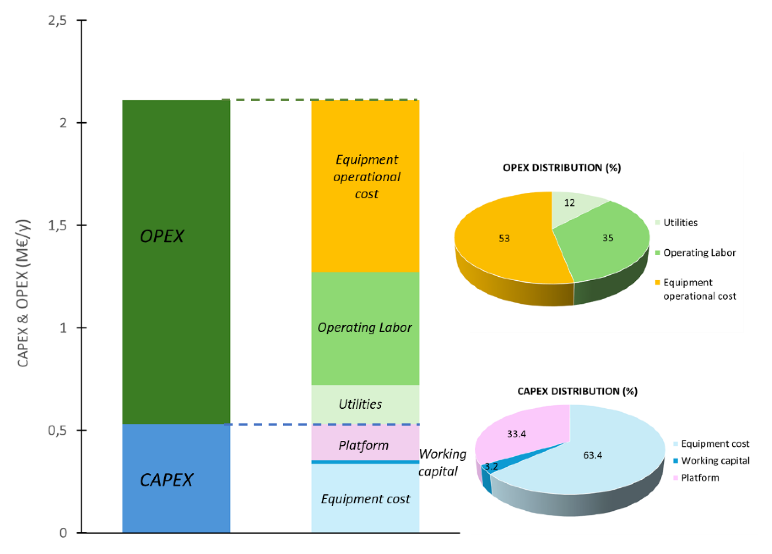 Techno-Economic Analysis of Small-Scale Electro-Ammonia Production