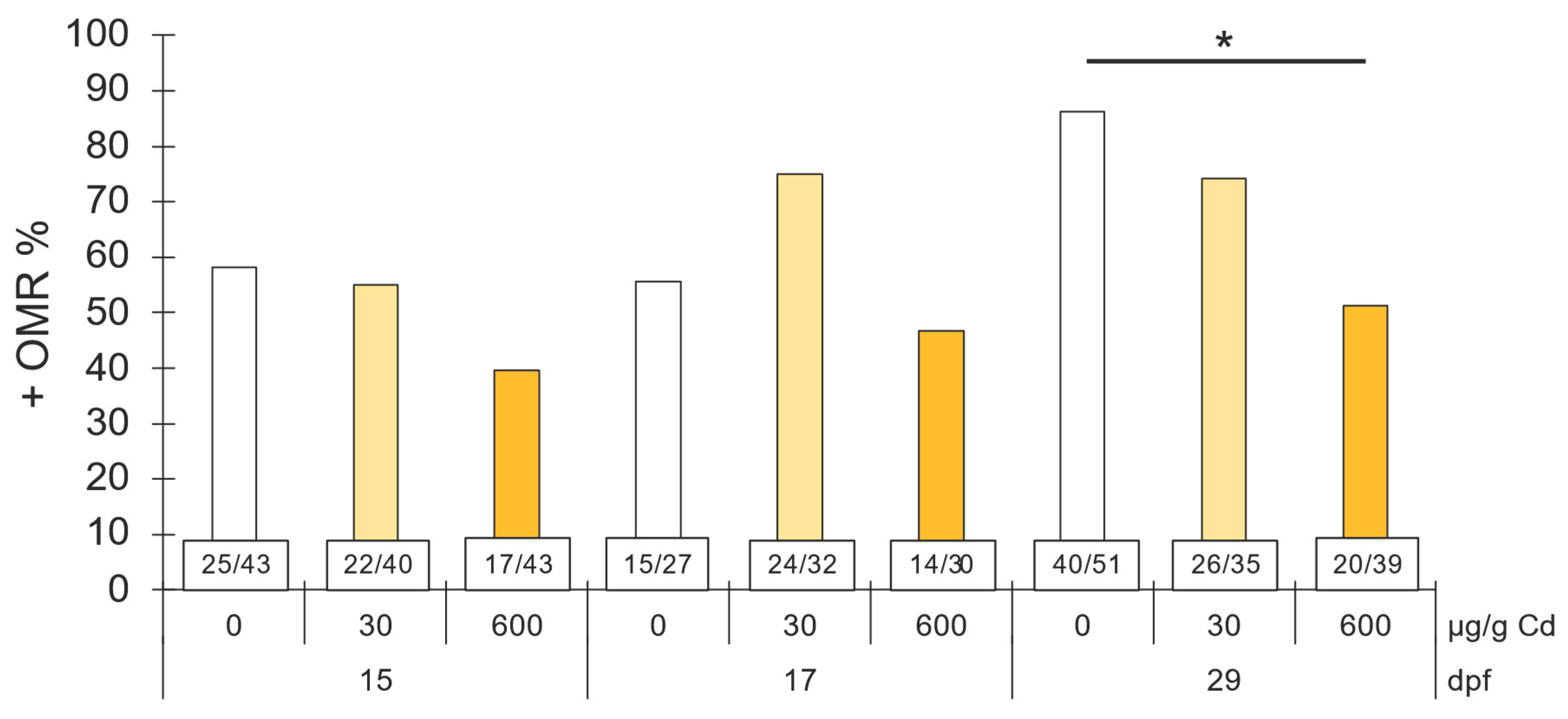 Preprints 215852 g003 Preprints 215852 g003