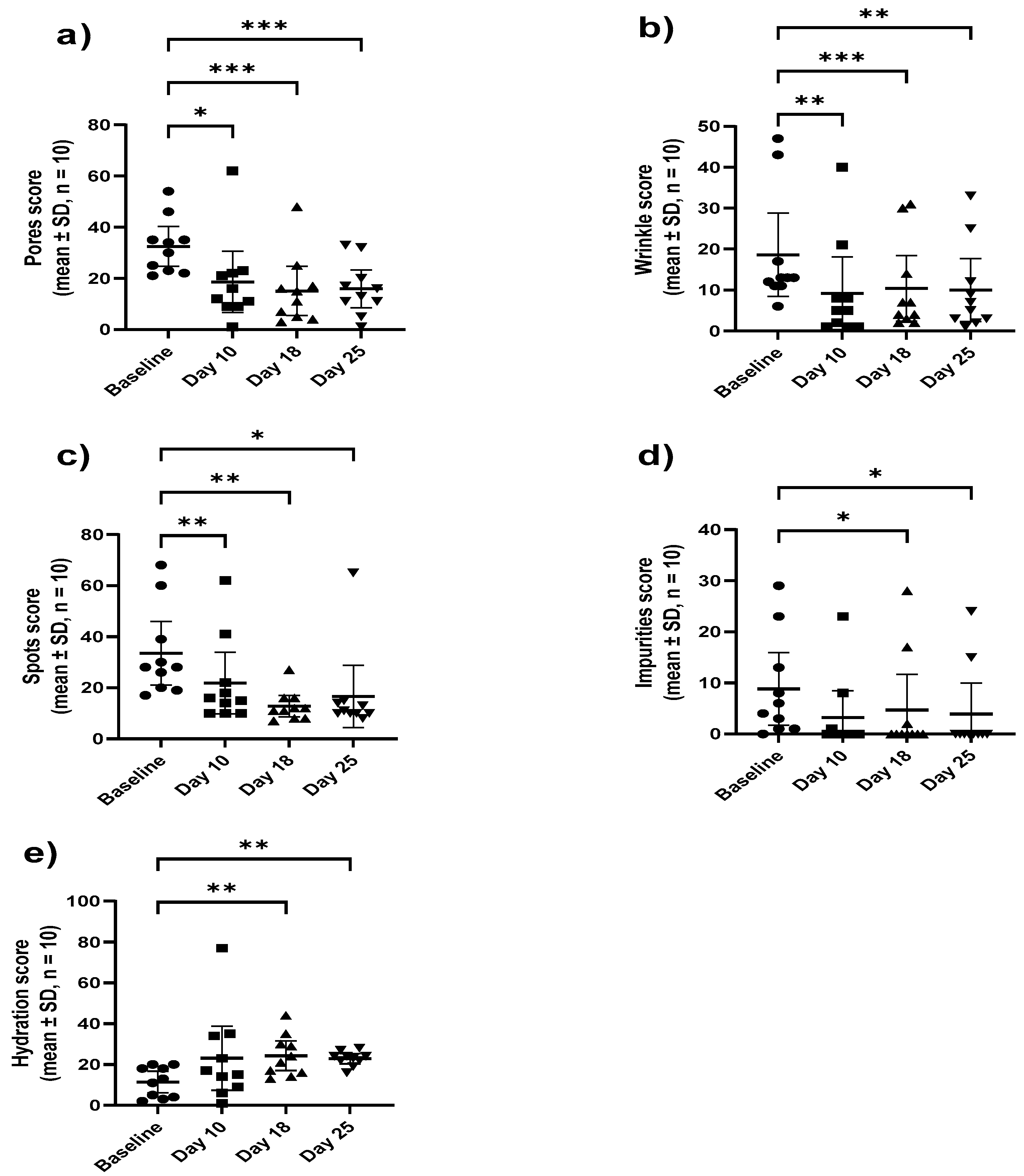 Preprints 109275 g002