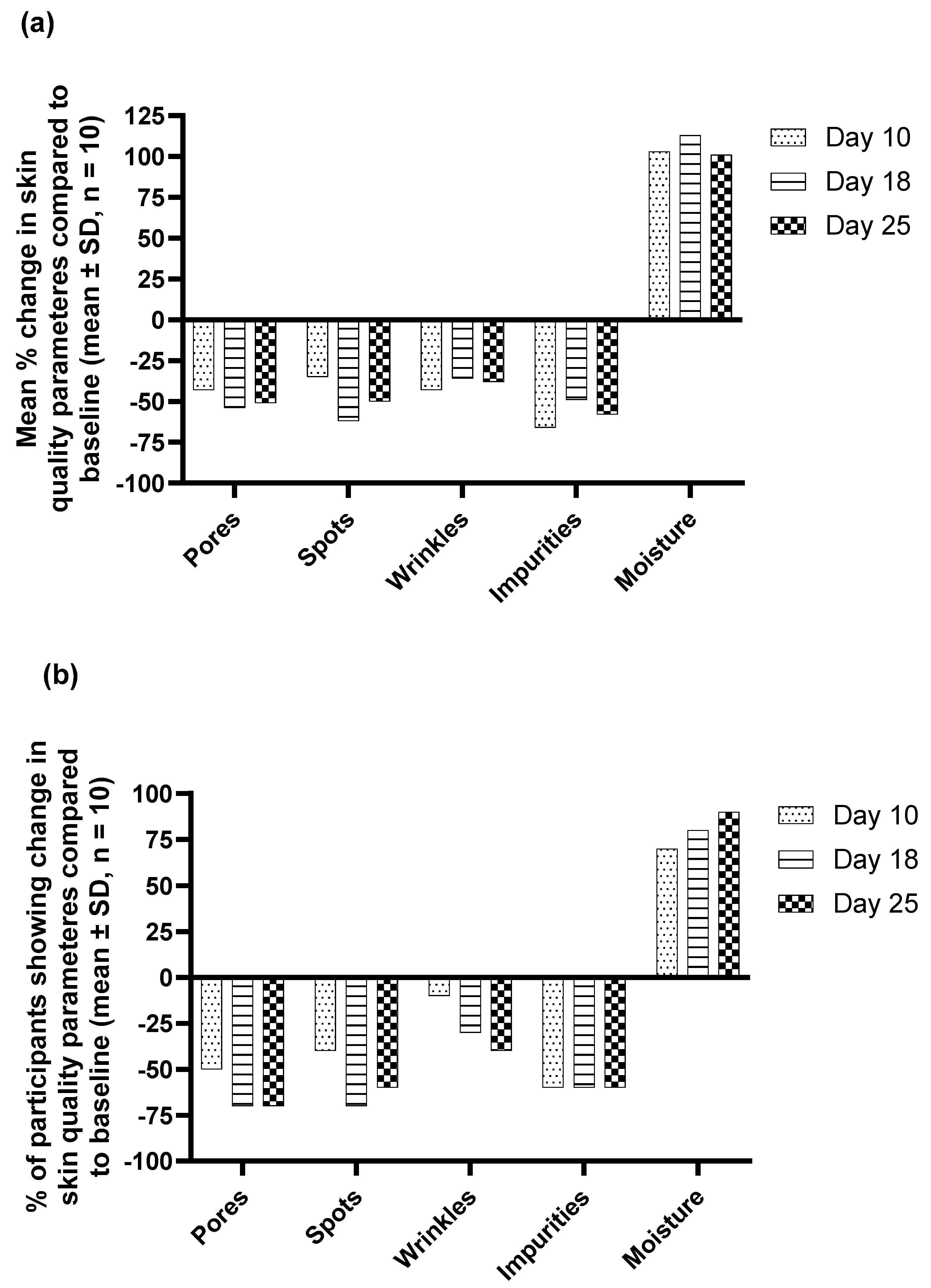 Preprints 109275 g003