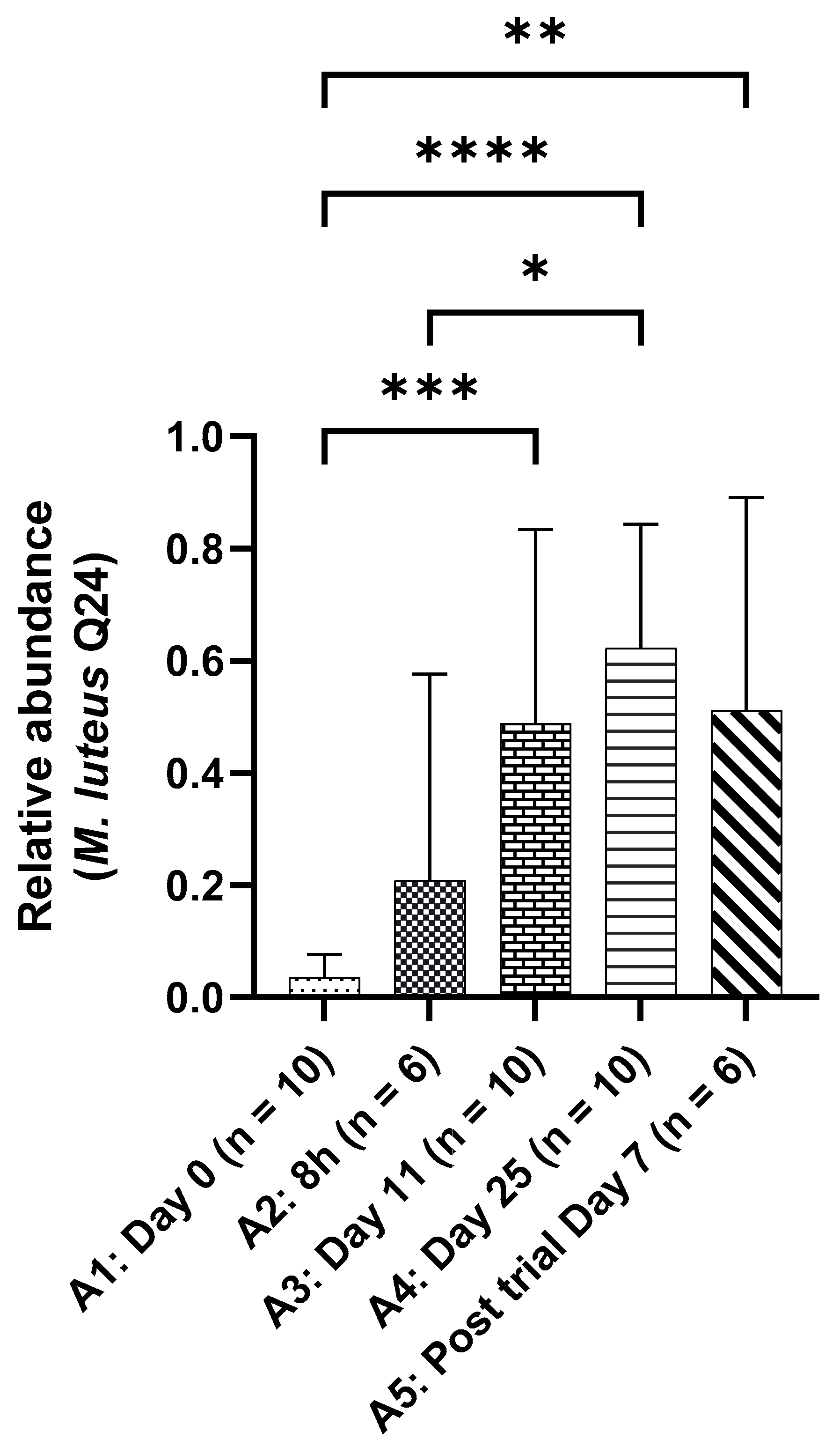 Preprints 109275 g004