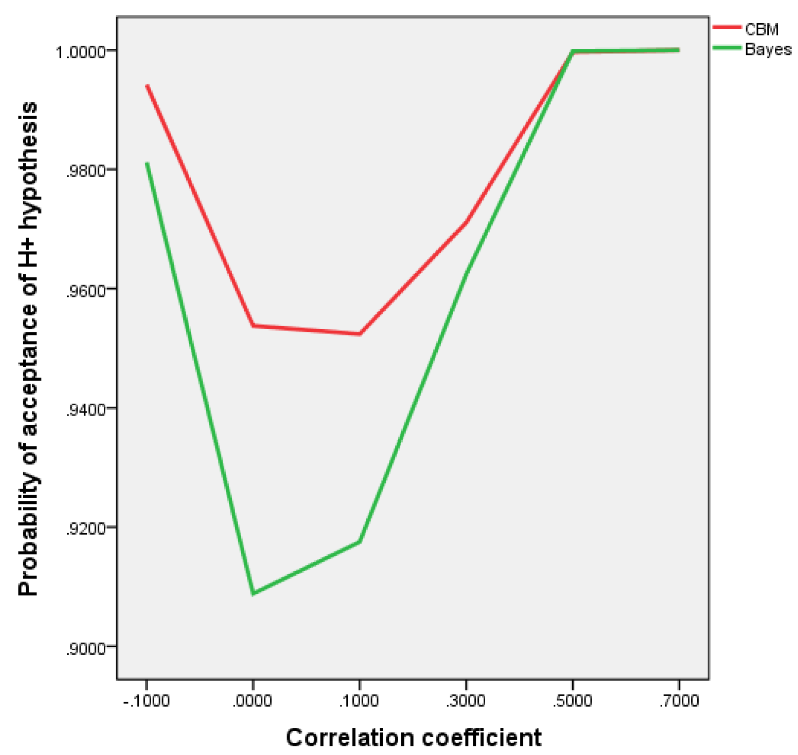 Preprints 188652 g001