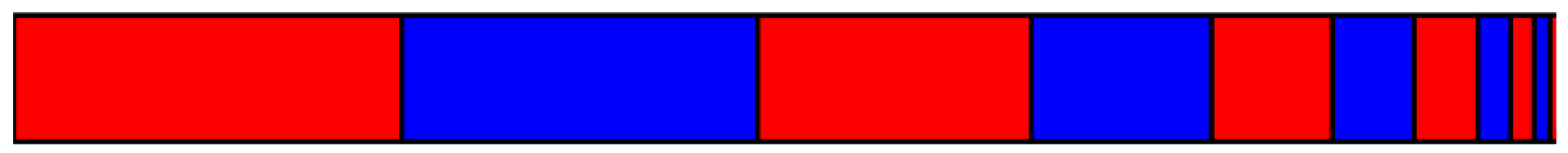 Preprints 149751 g001