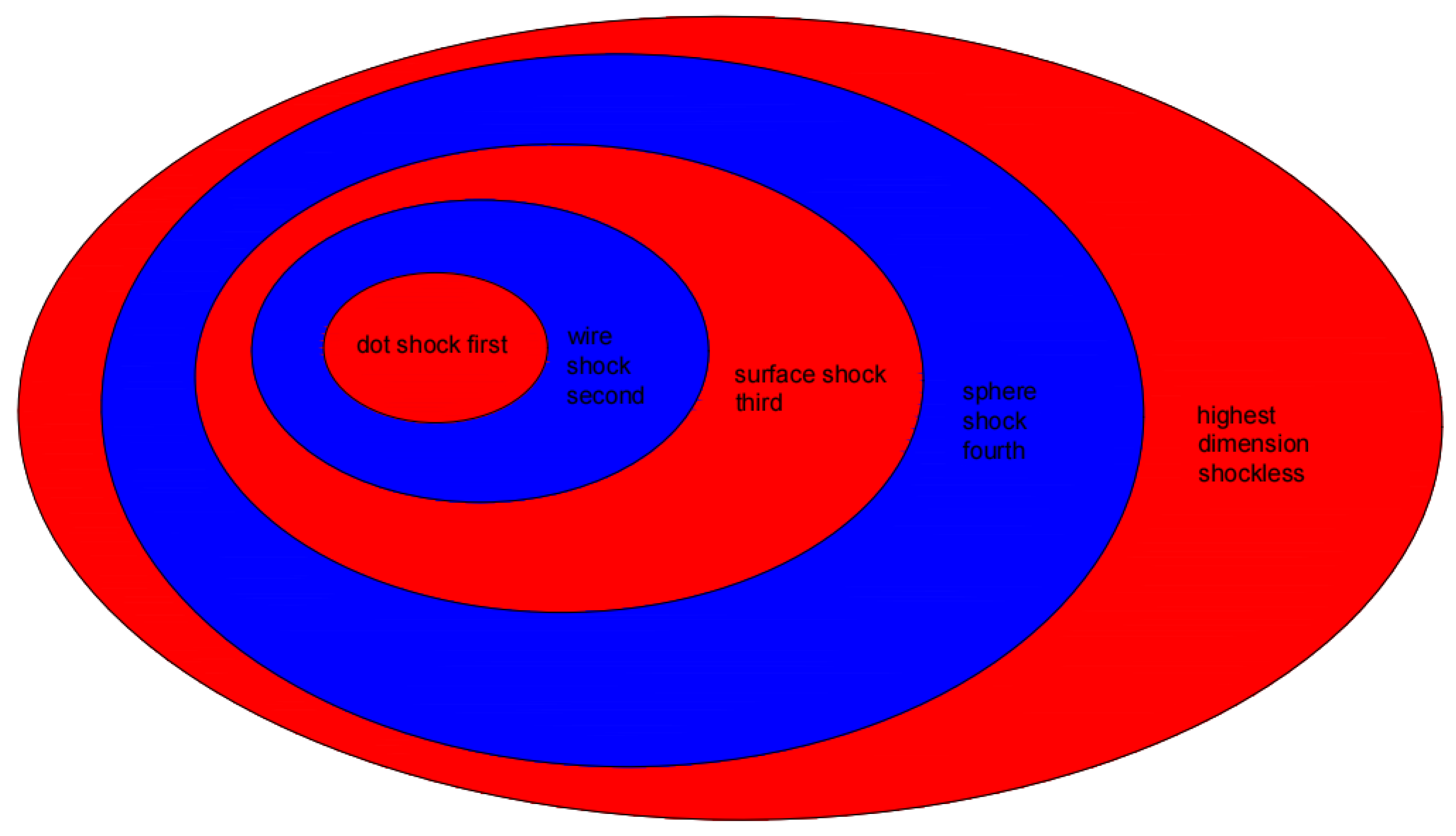 Preprints 149751 g008