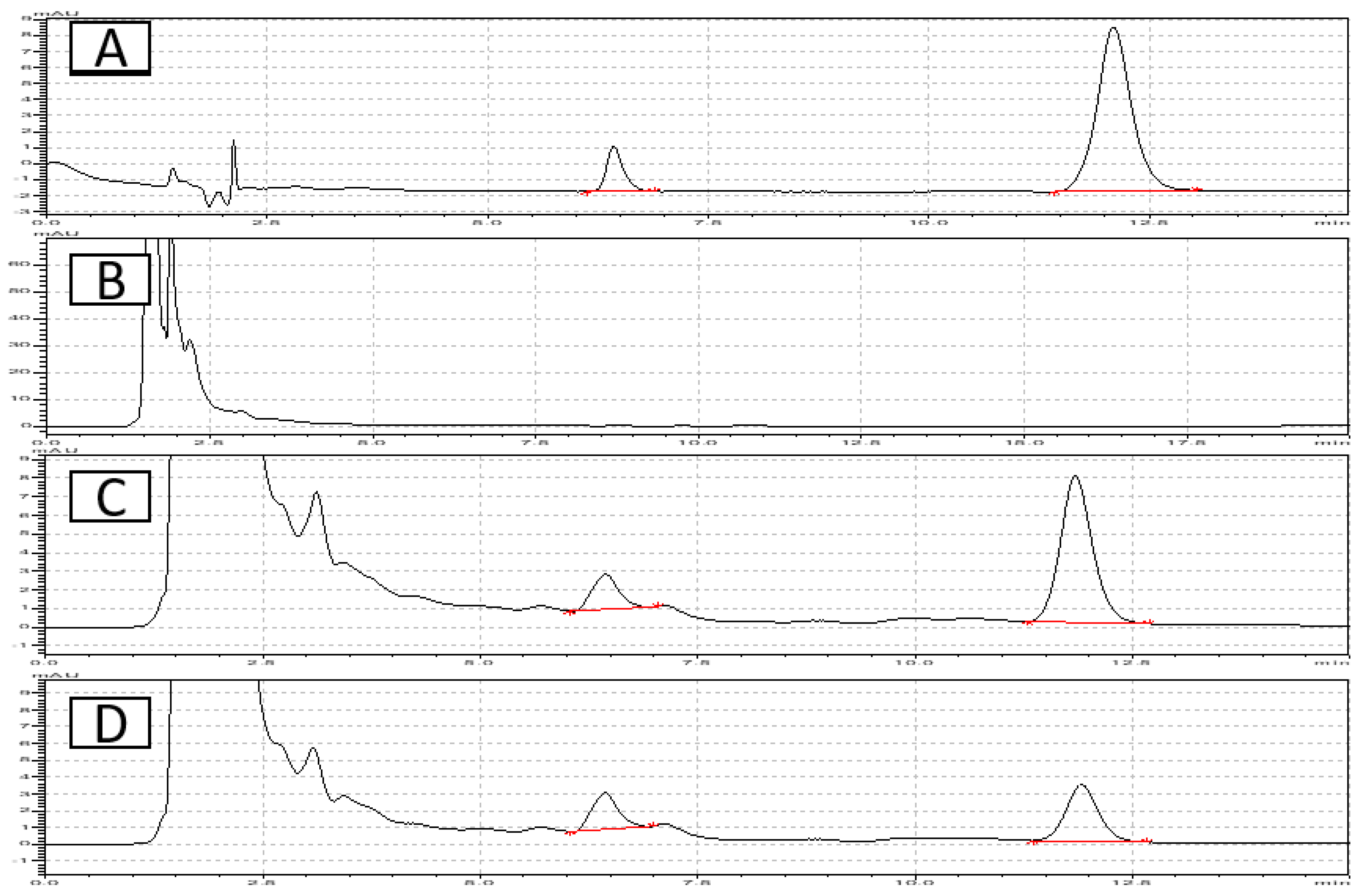 Preprints 156744 g002