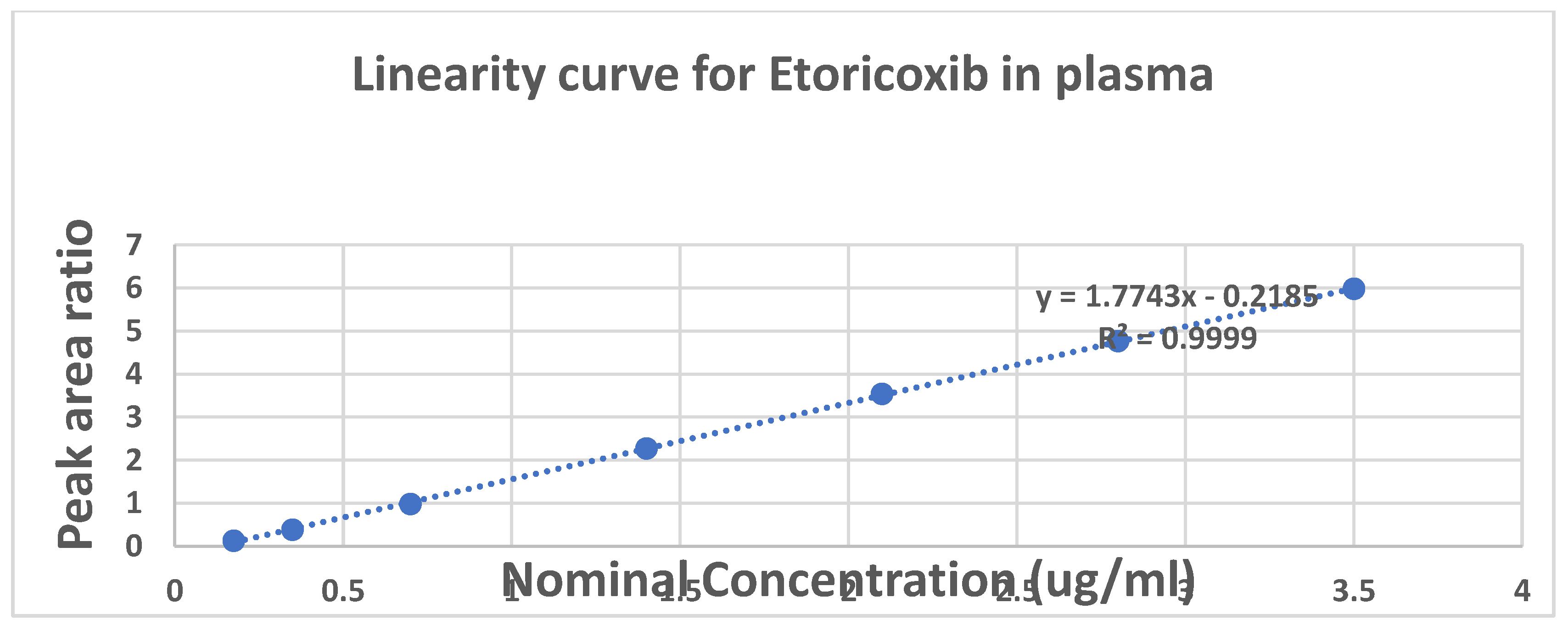 Preprints 156744 g003