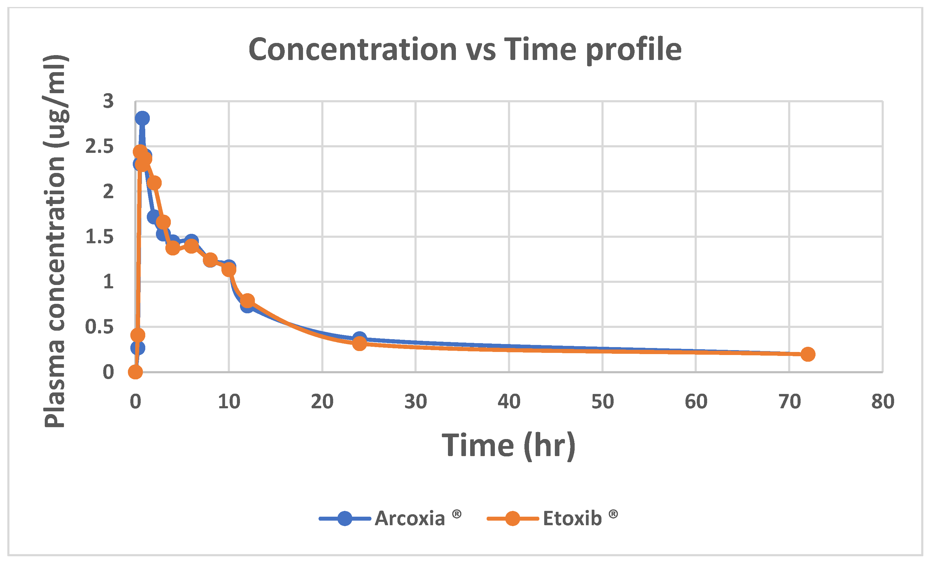 Preprints 156744 g004
