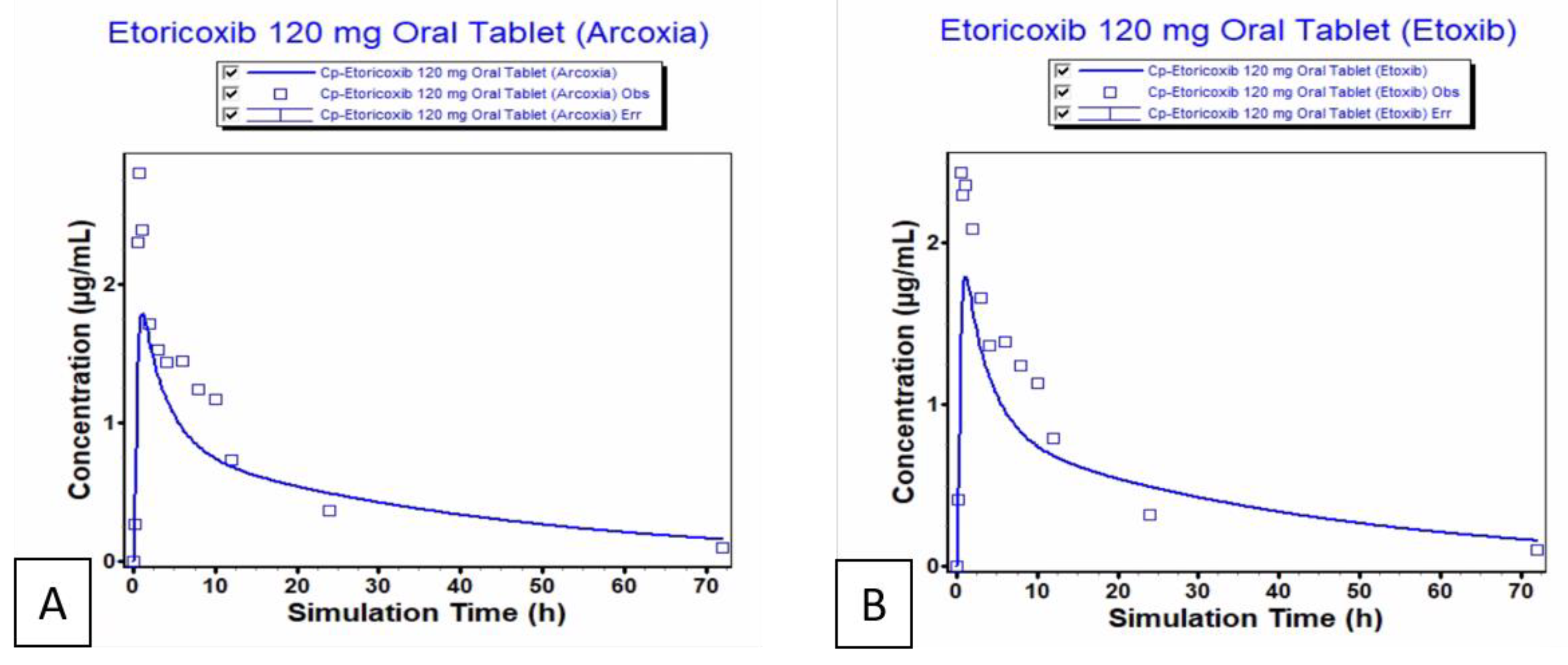 Preprints 156744 g005