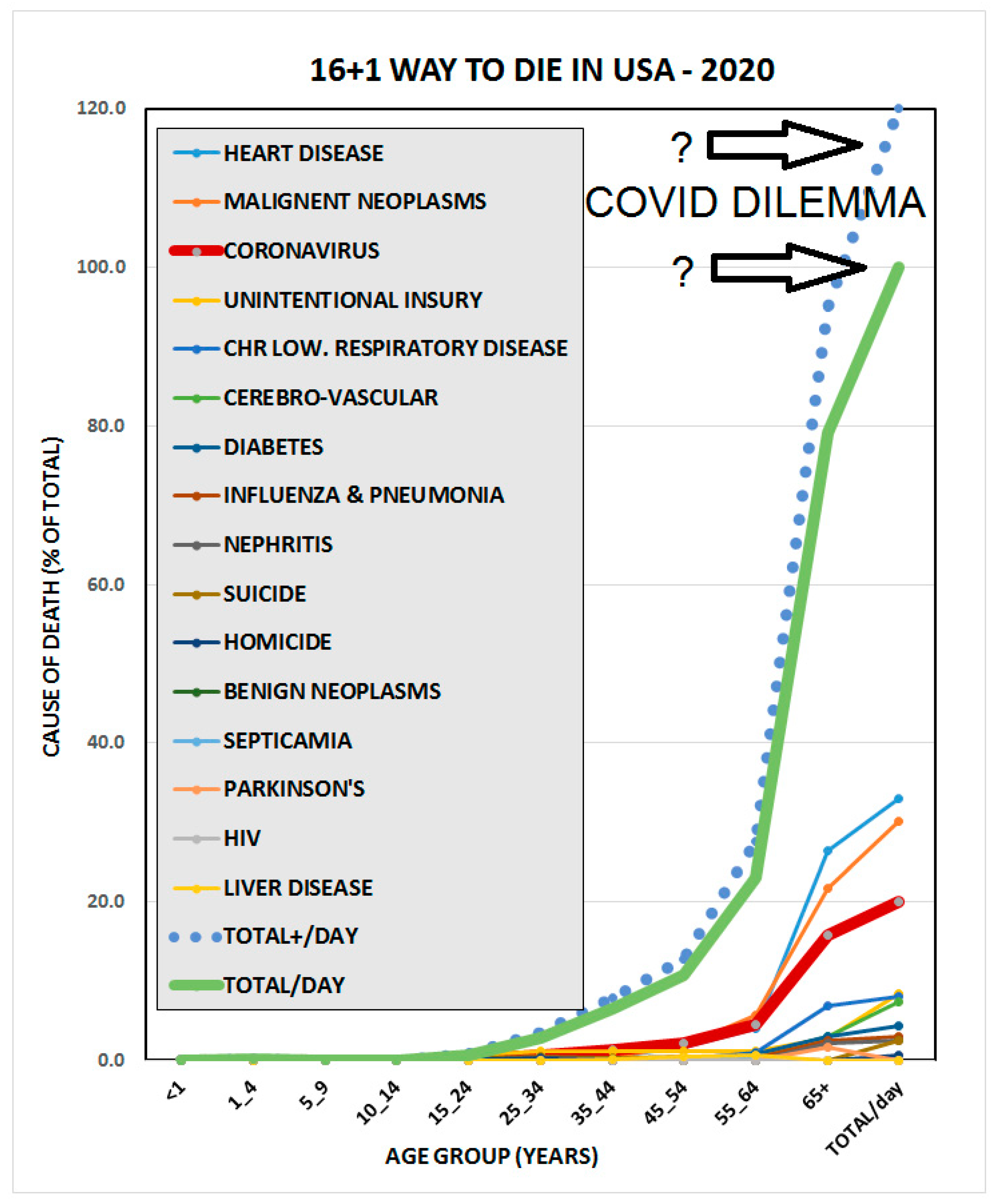 Preprints 119684 g002