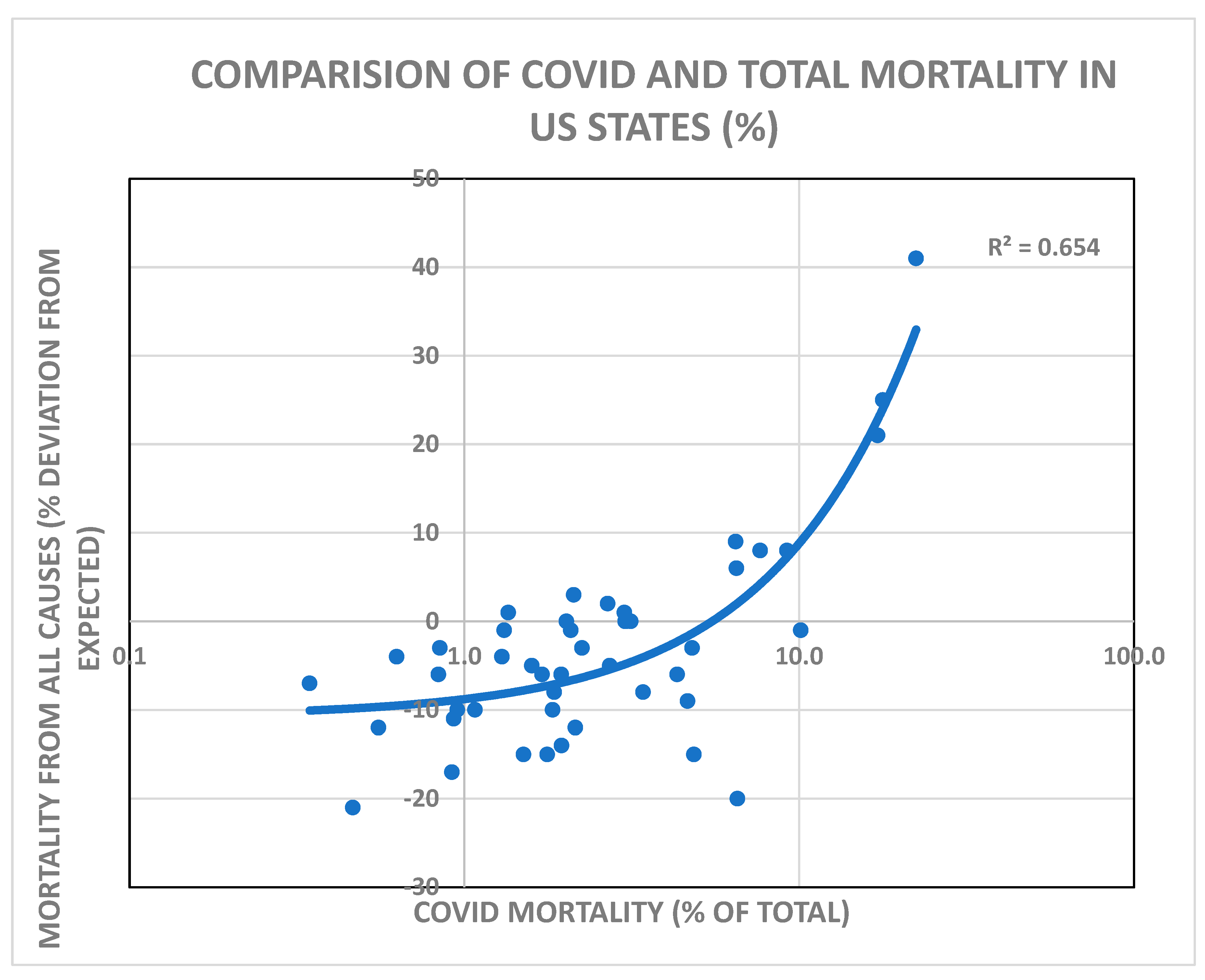 Preprints 119684 g003