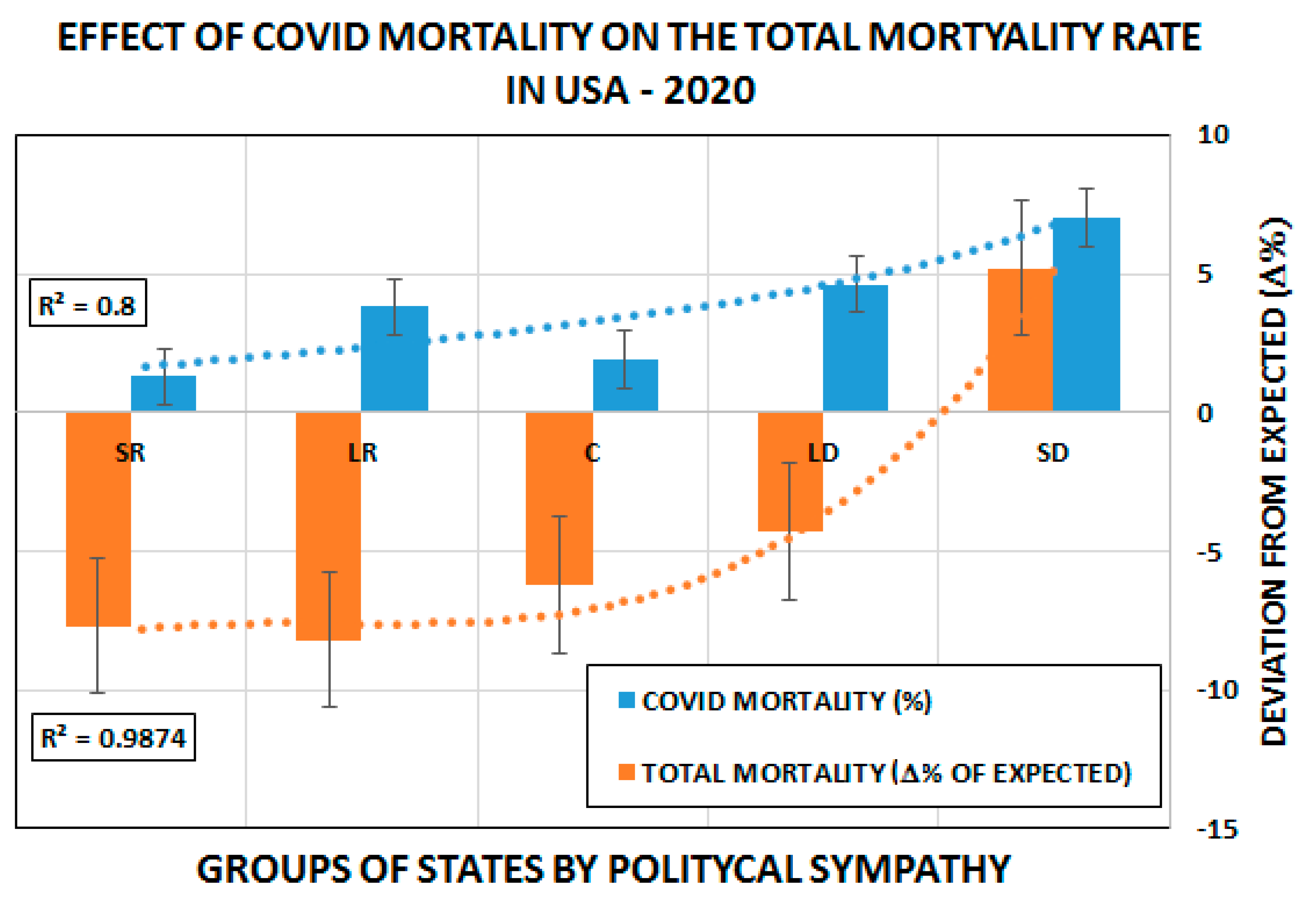 Preprints 119684 g005
