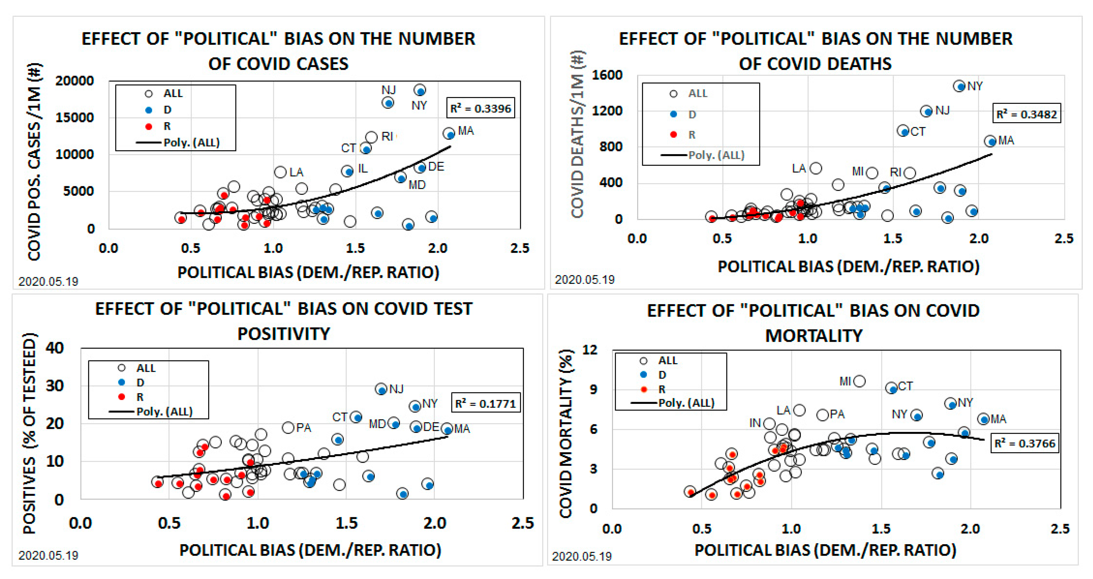 Preprints 119684 g006
