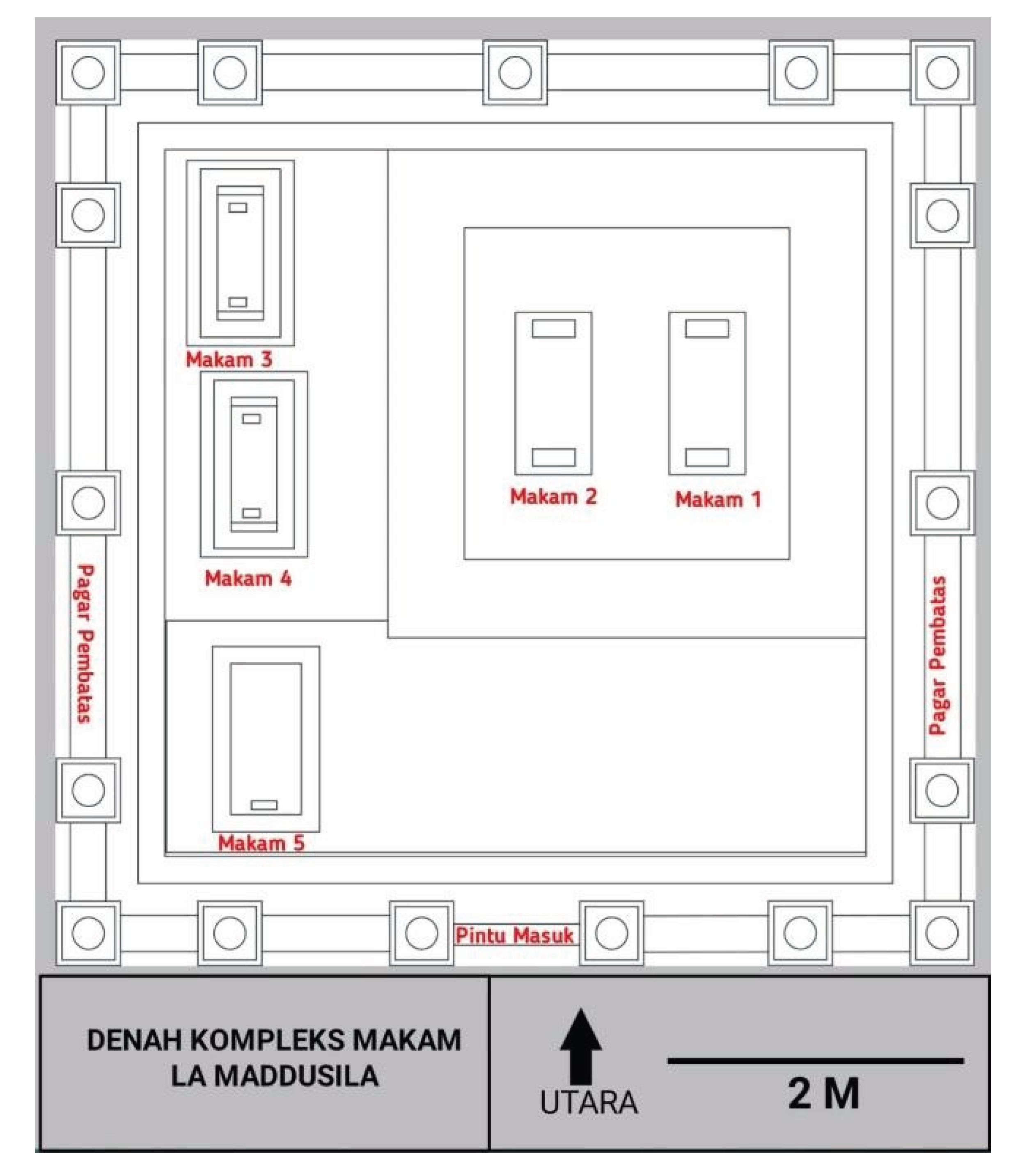 Preprints 174977 g002