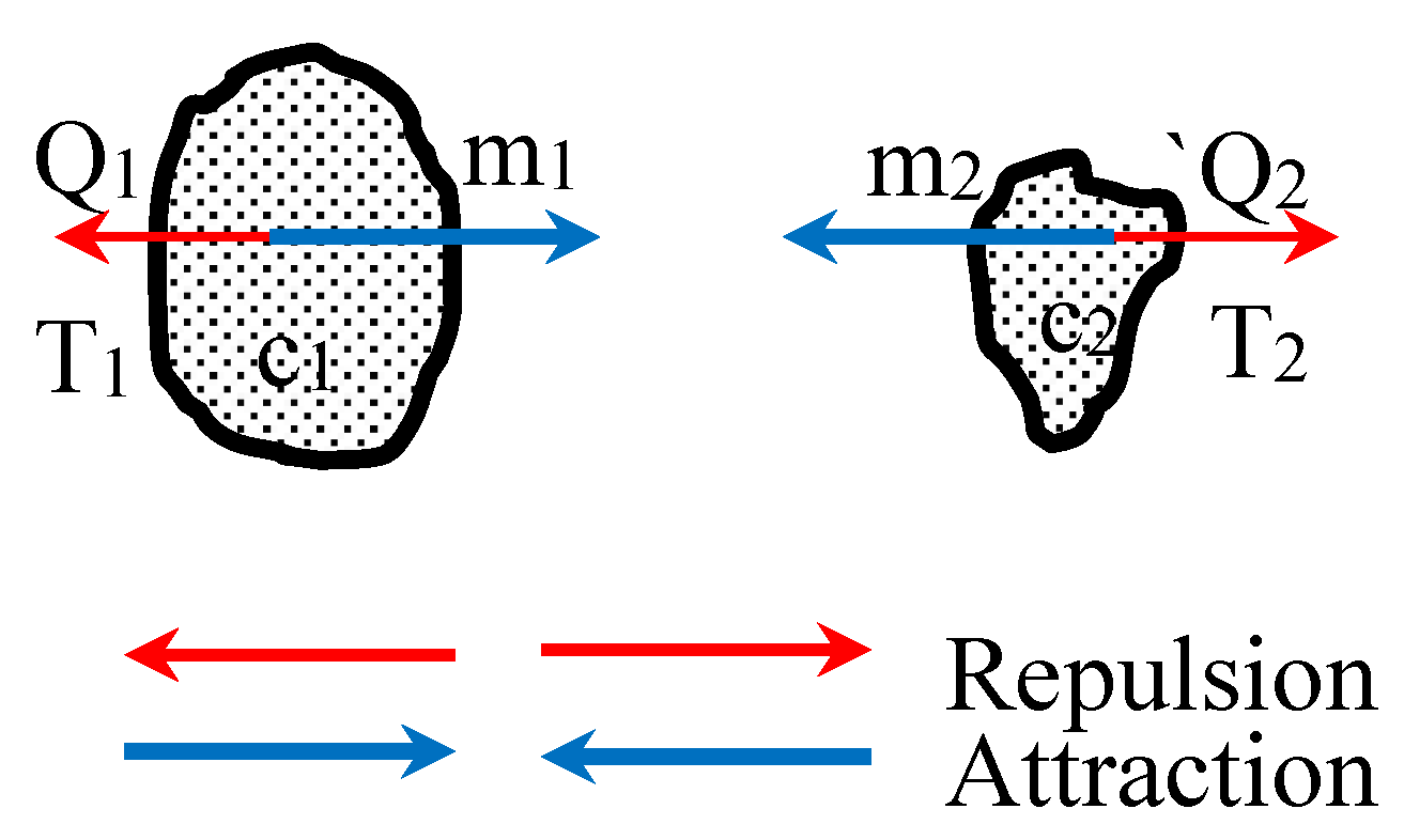Preprints 70051 g002