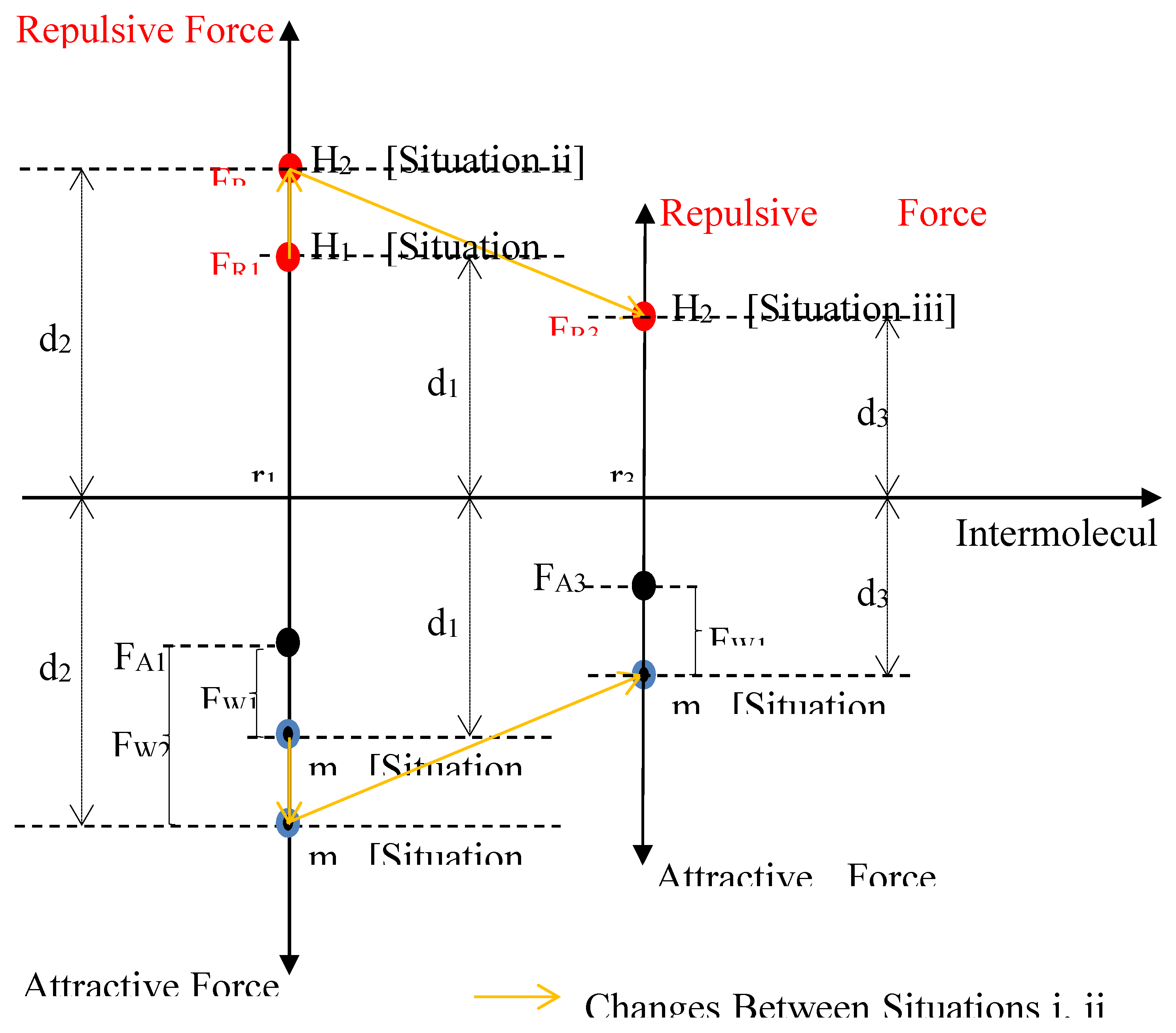 Preprints 70051 g006