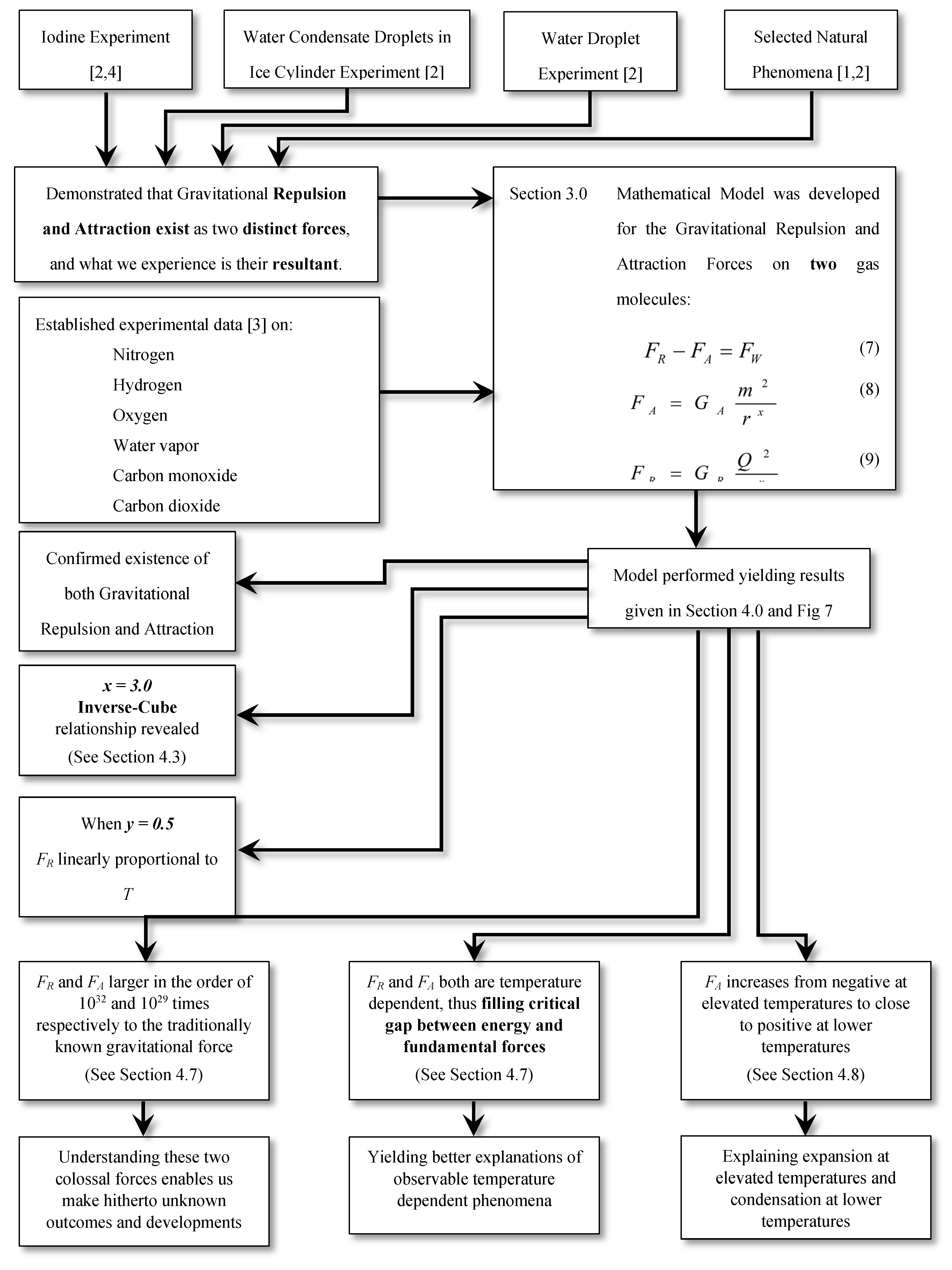 Preprints 70051 g009