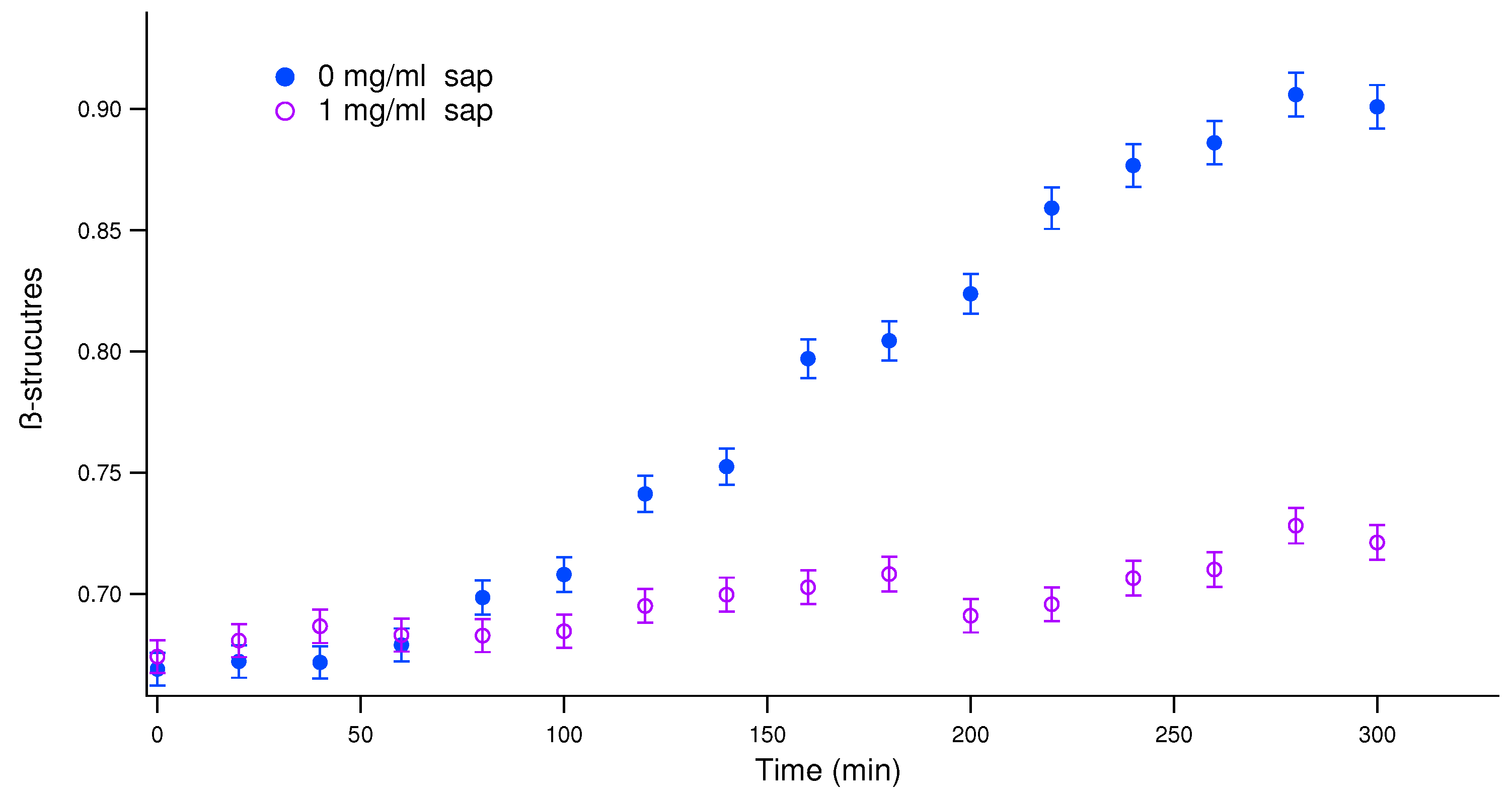Preprints 141217 g001