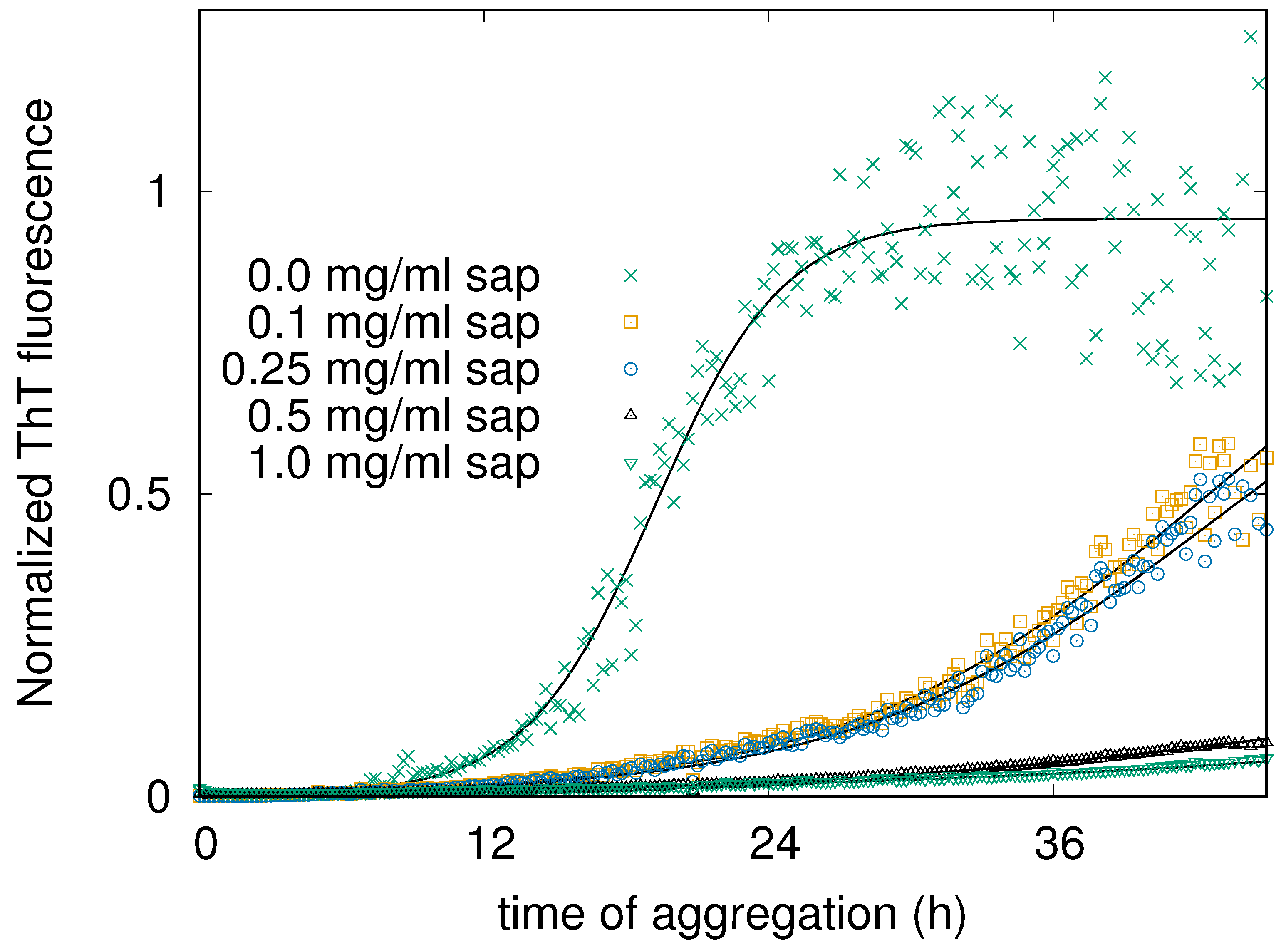 Preprints 141217 g002