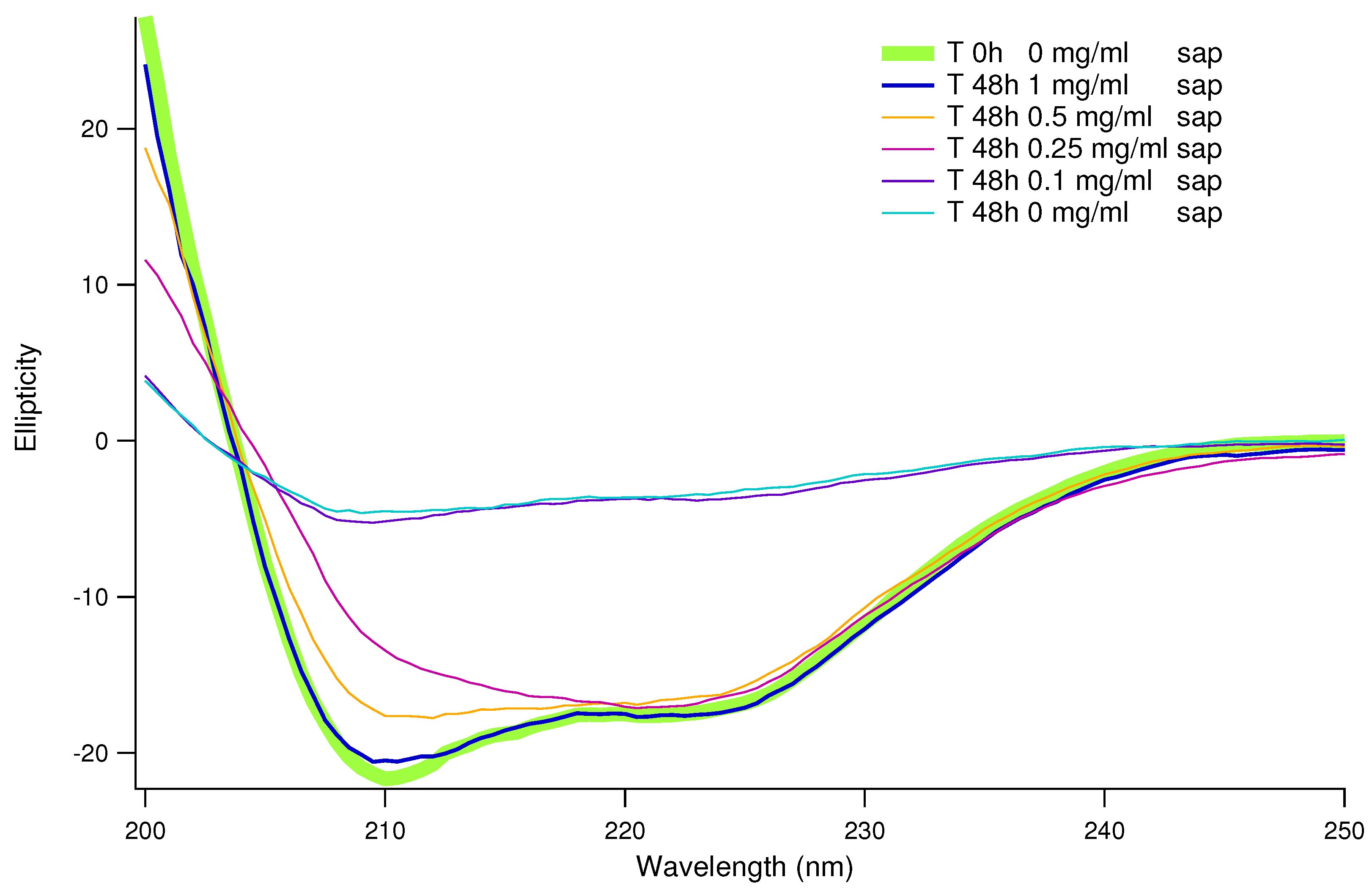 Preprints 141217 g003
