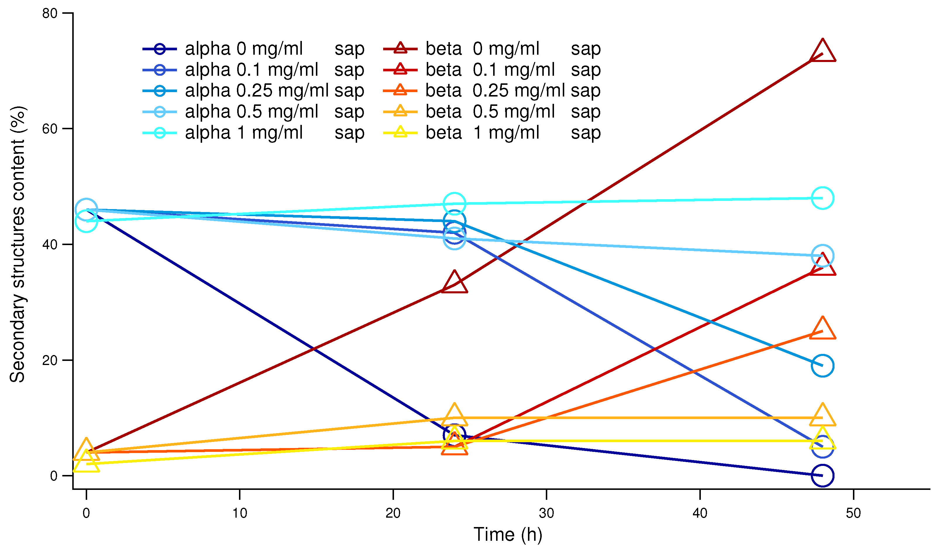 Preprints 141217 g004